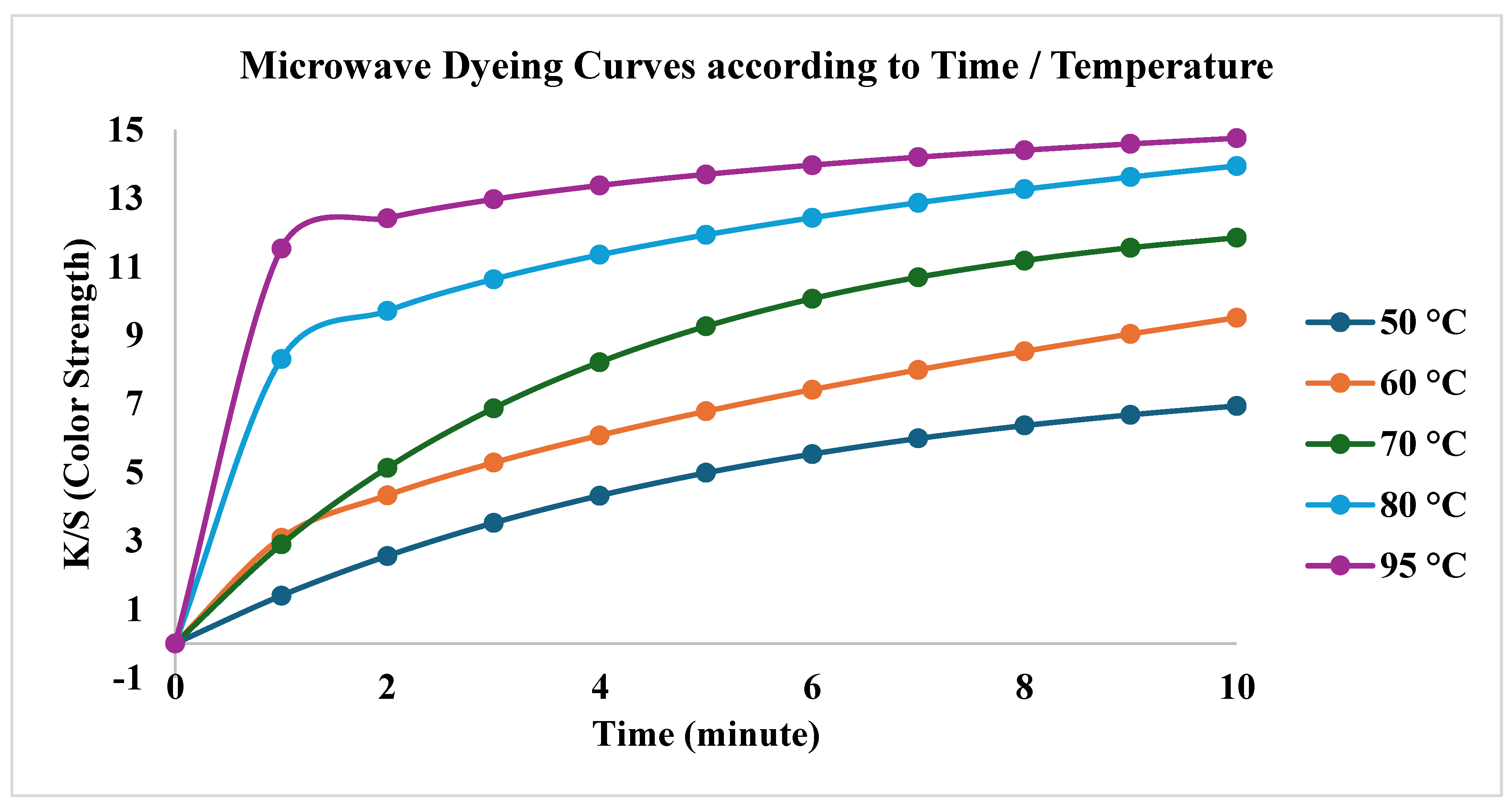 Preprints 195715 g009