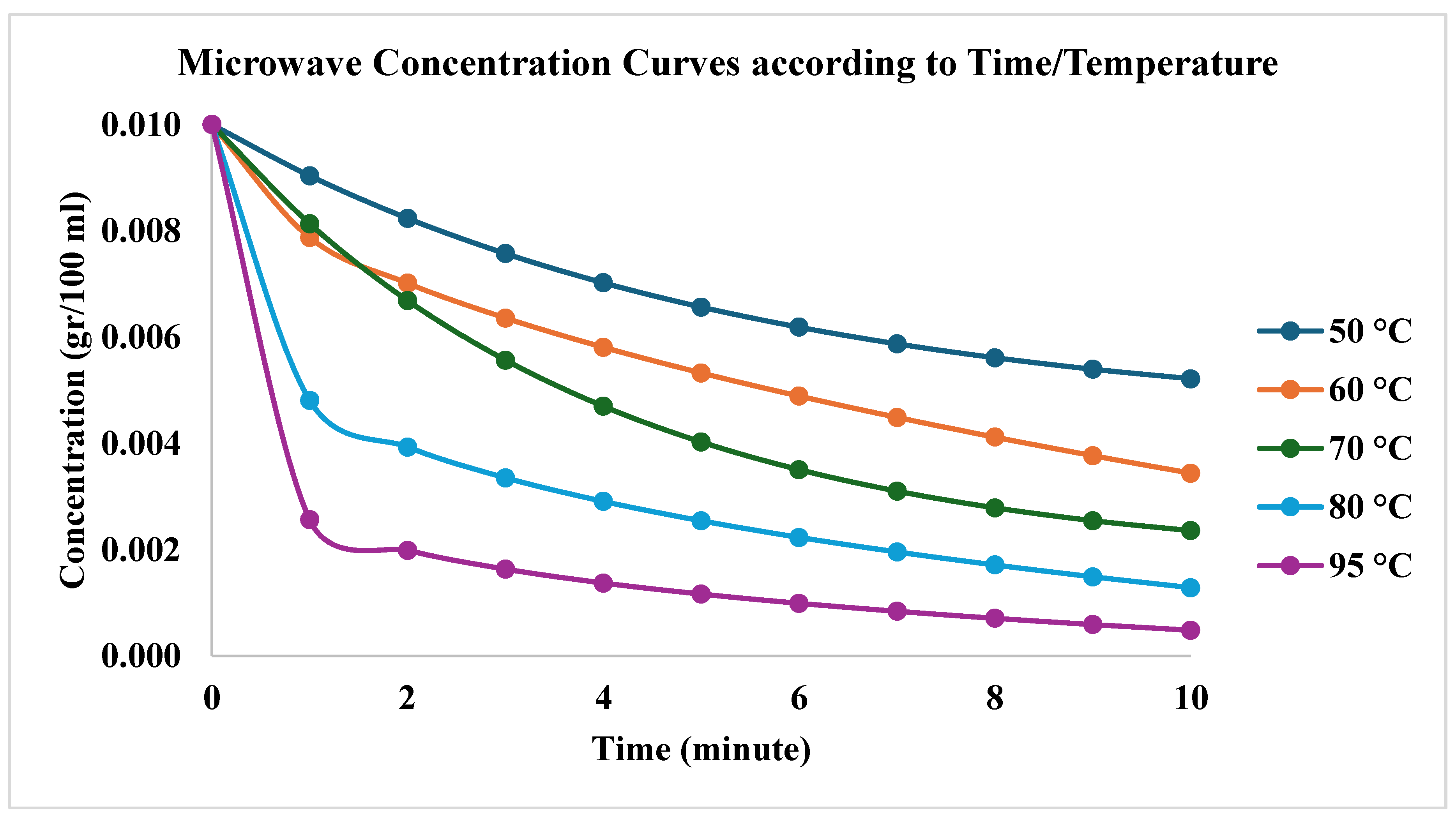 Preprints 195715 g010