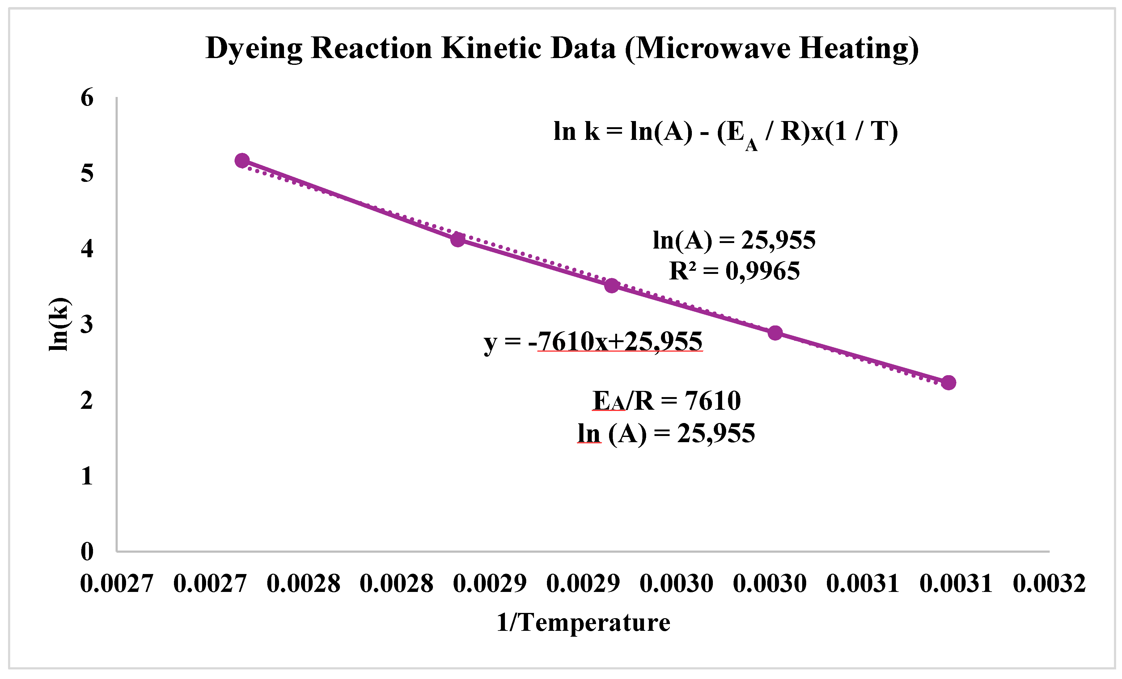 Preprints 195715 g011