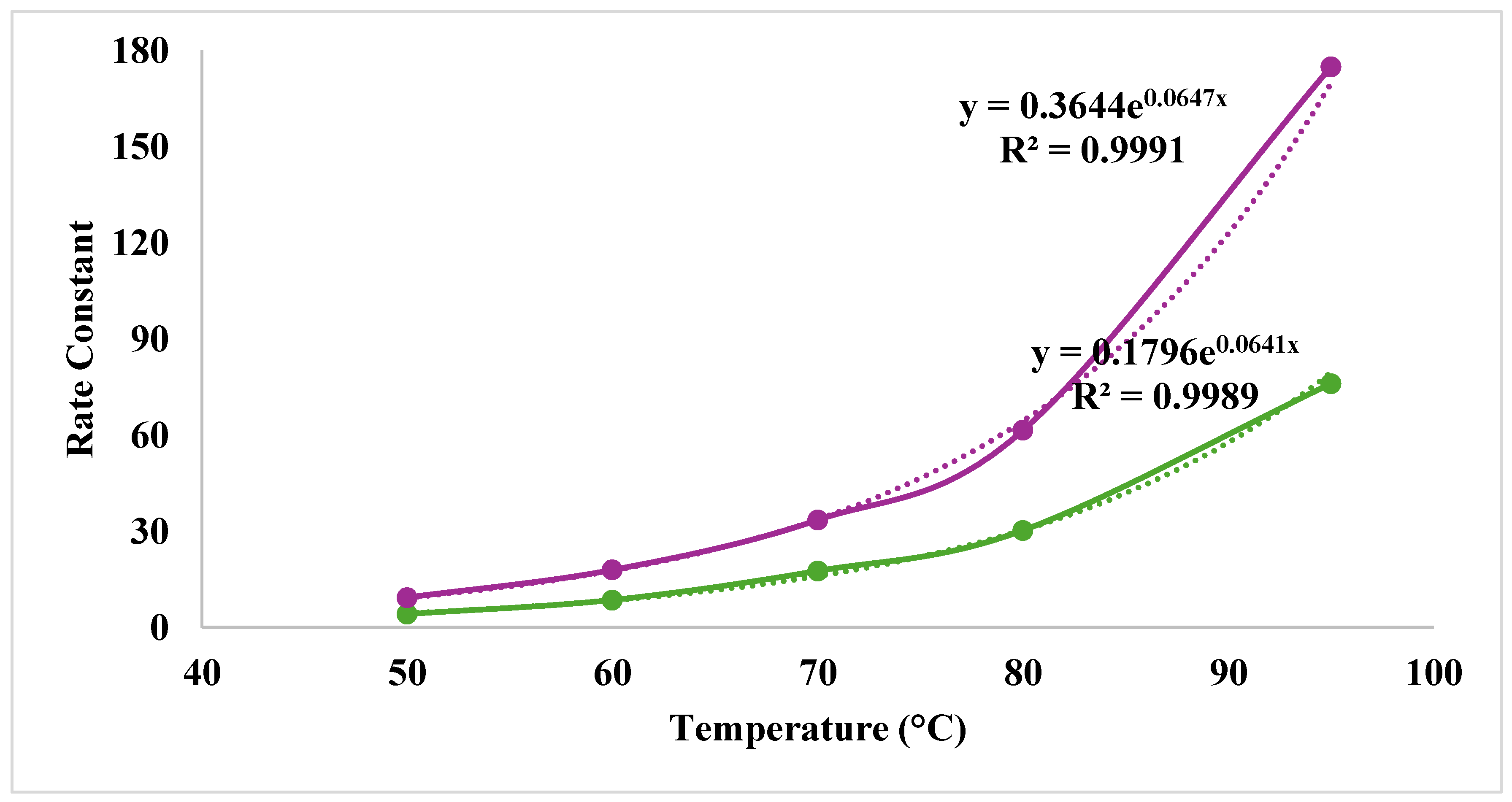 Preprints 195715 g012
