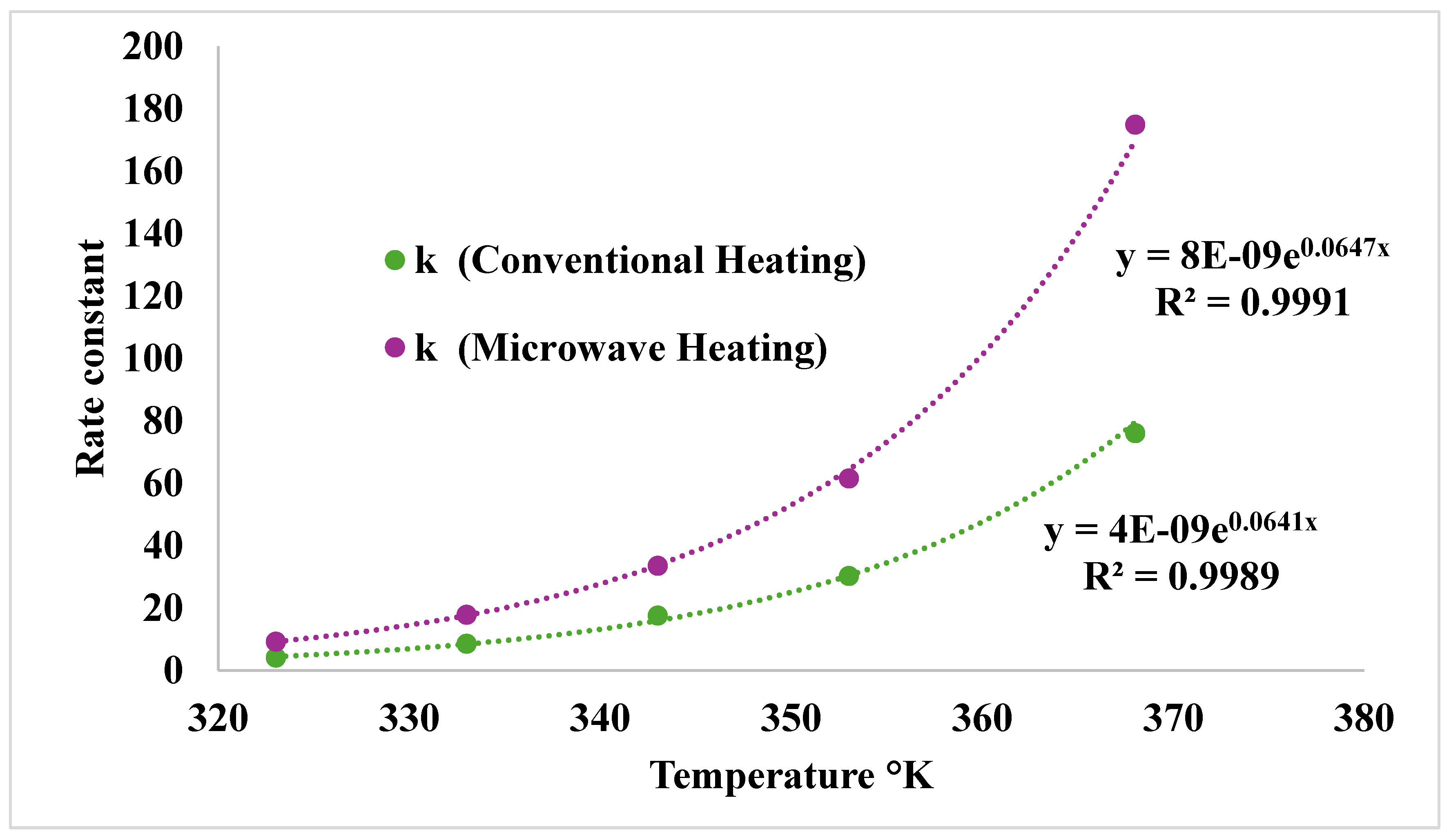 Preprints 195715 g013