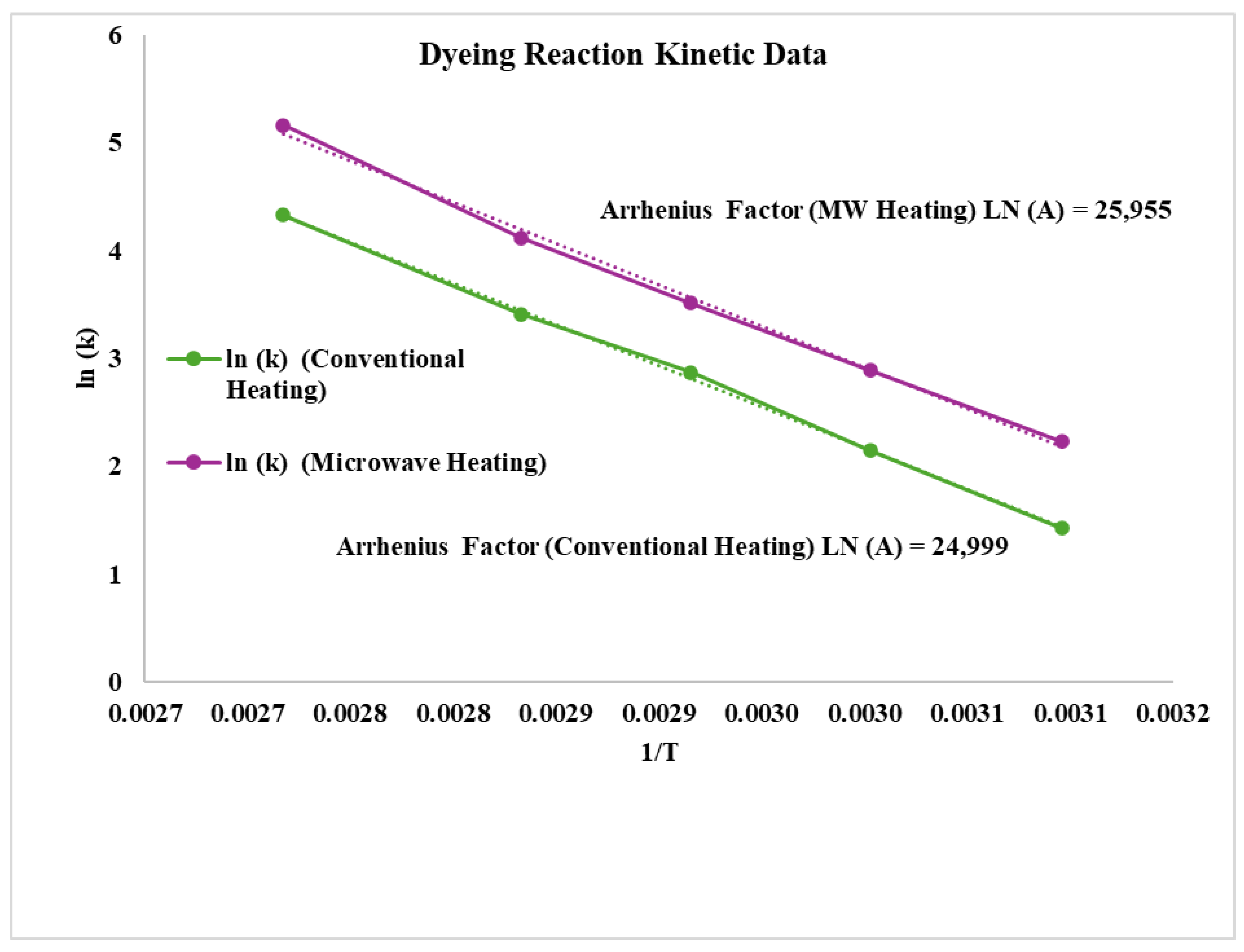 Preprints 195715 g014