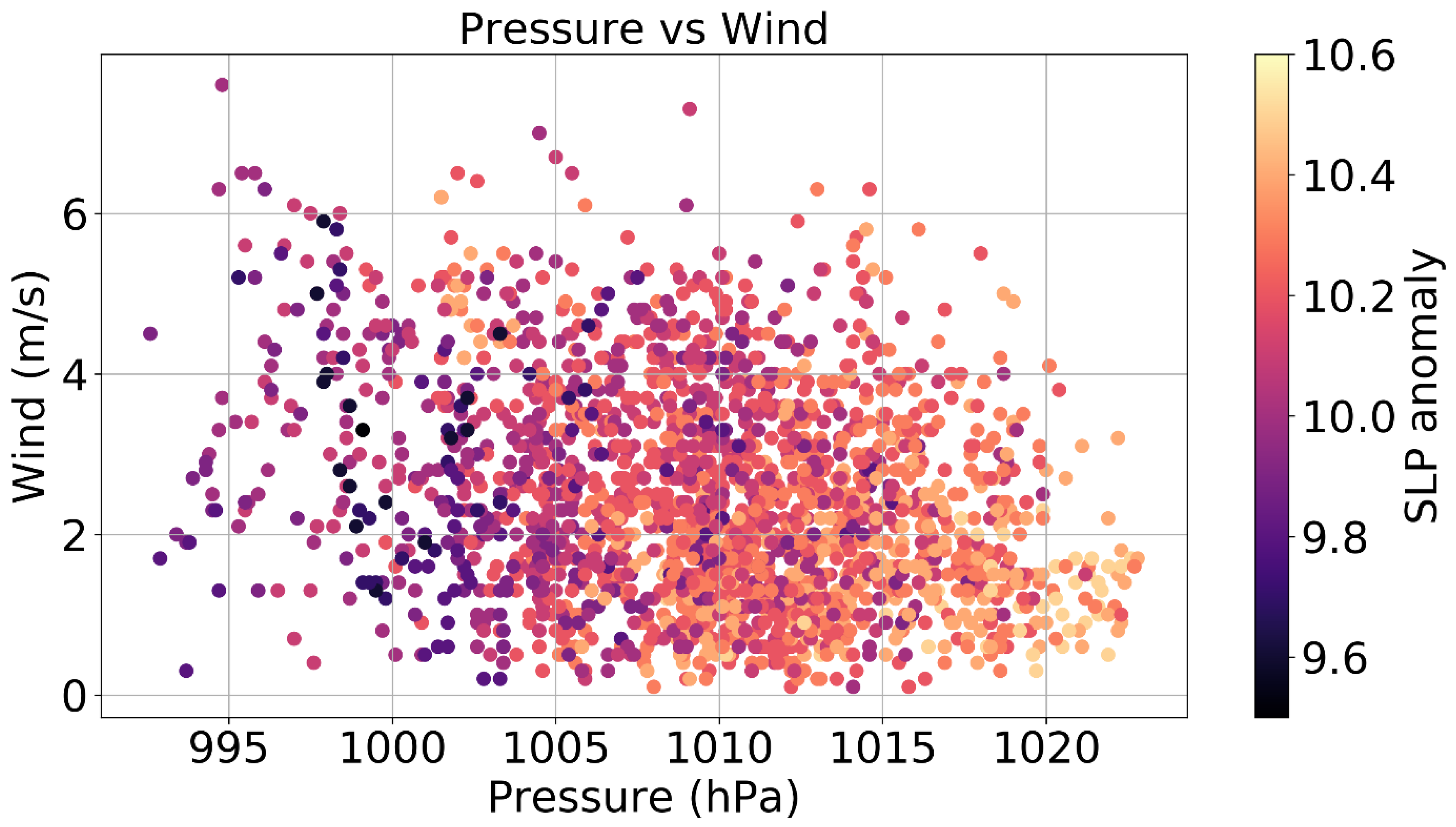 Preprints 187858 g002