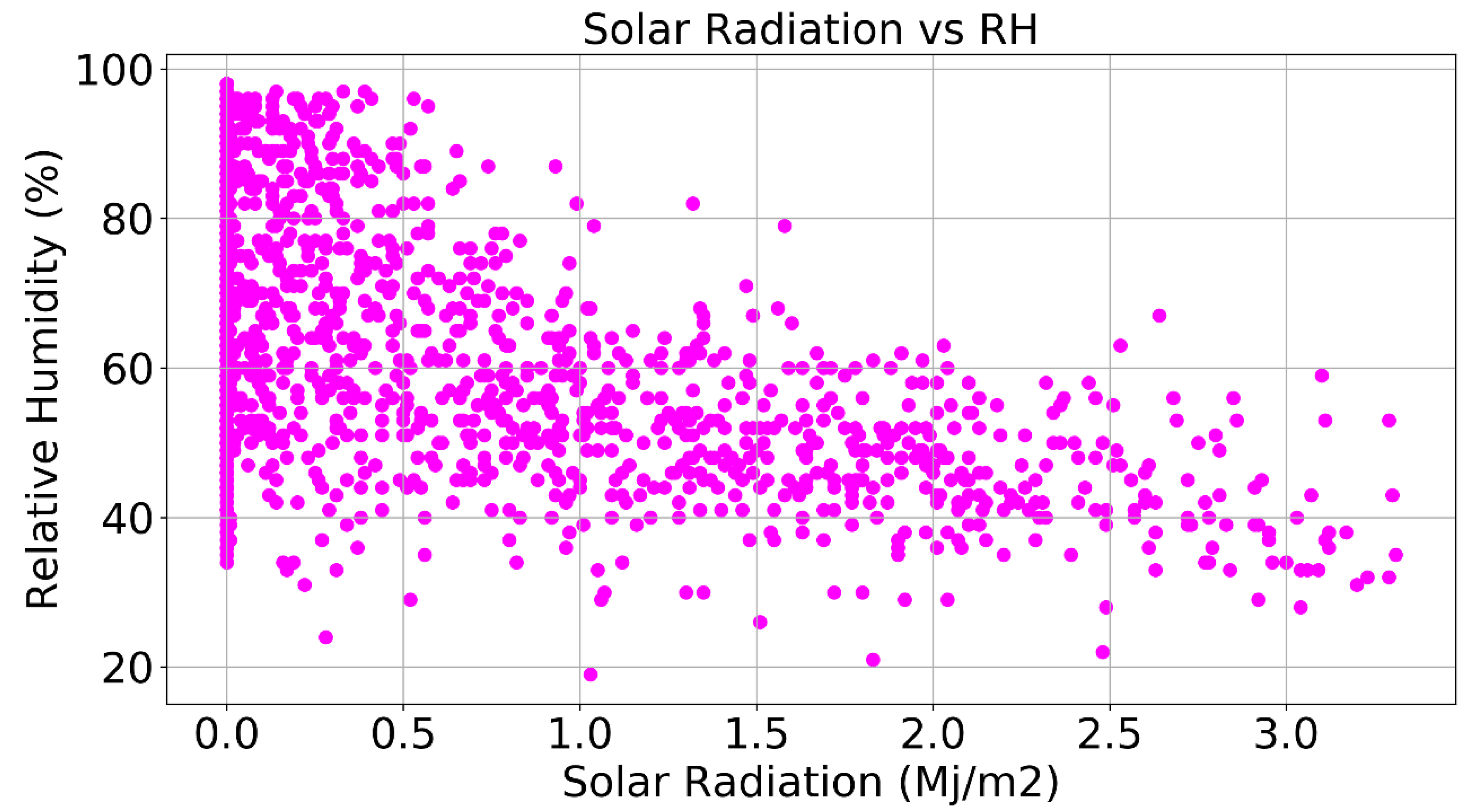 Preprints 187858 g003