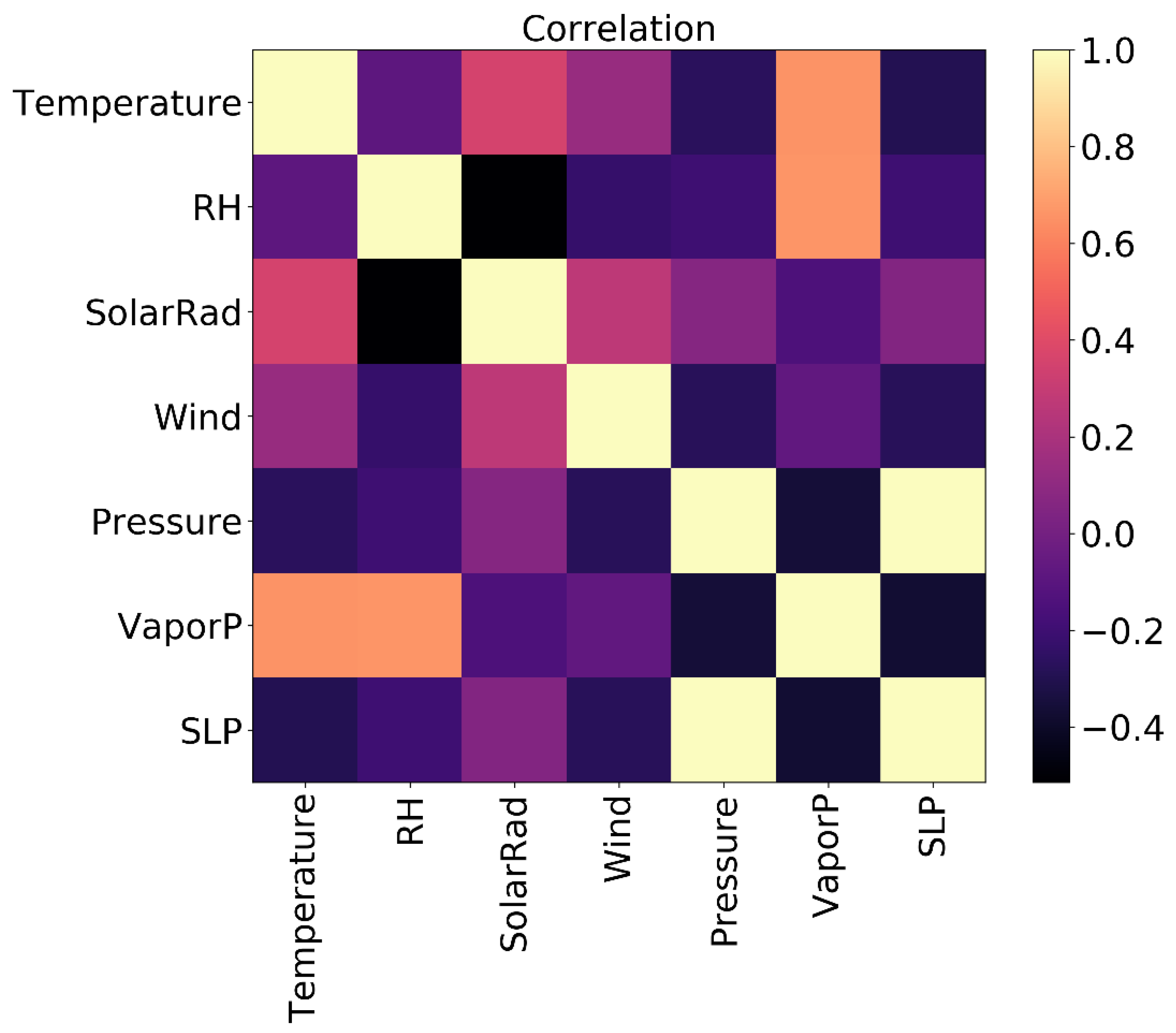 Preprints 187858 g004