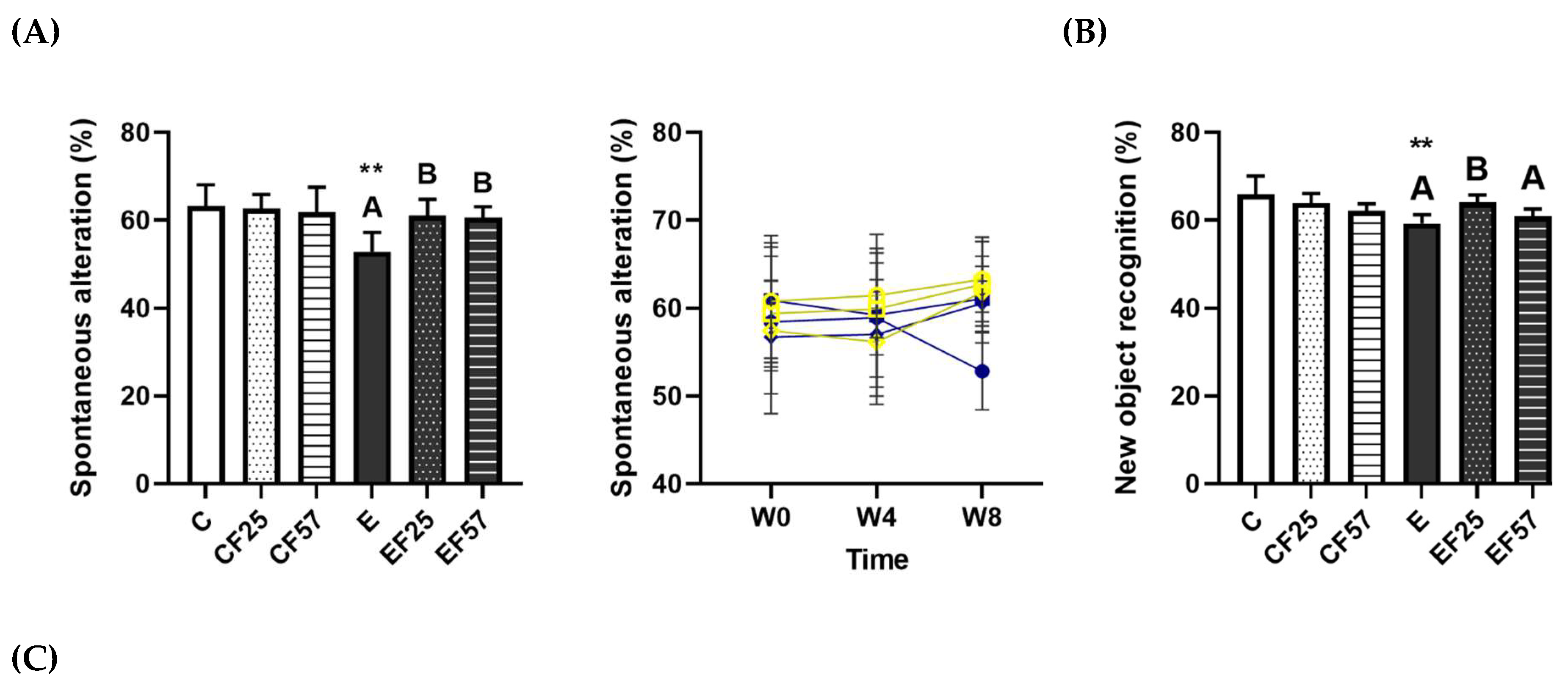 Preprints 160112 g003a