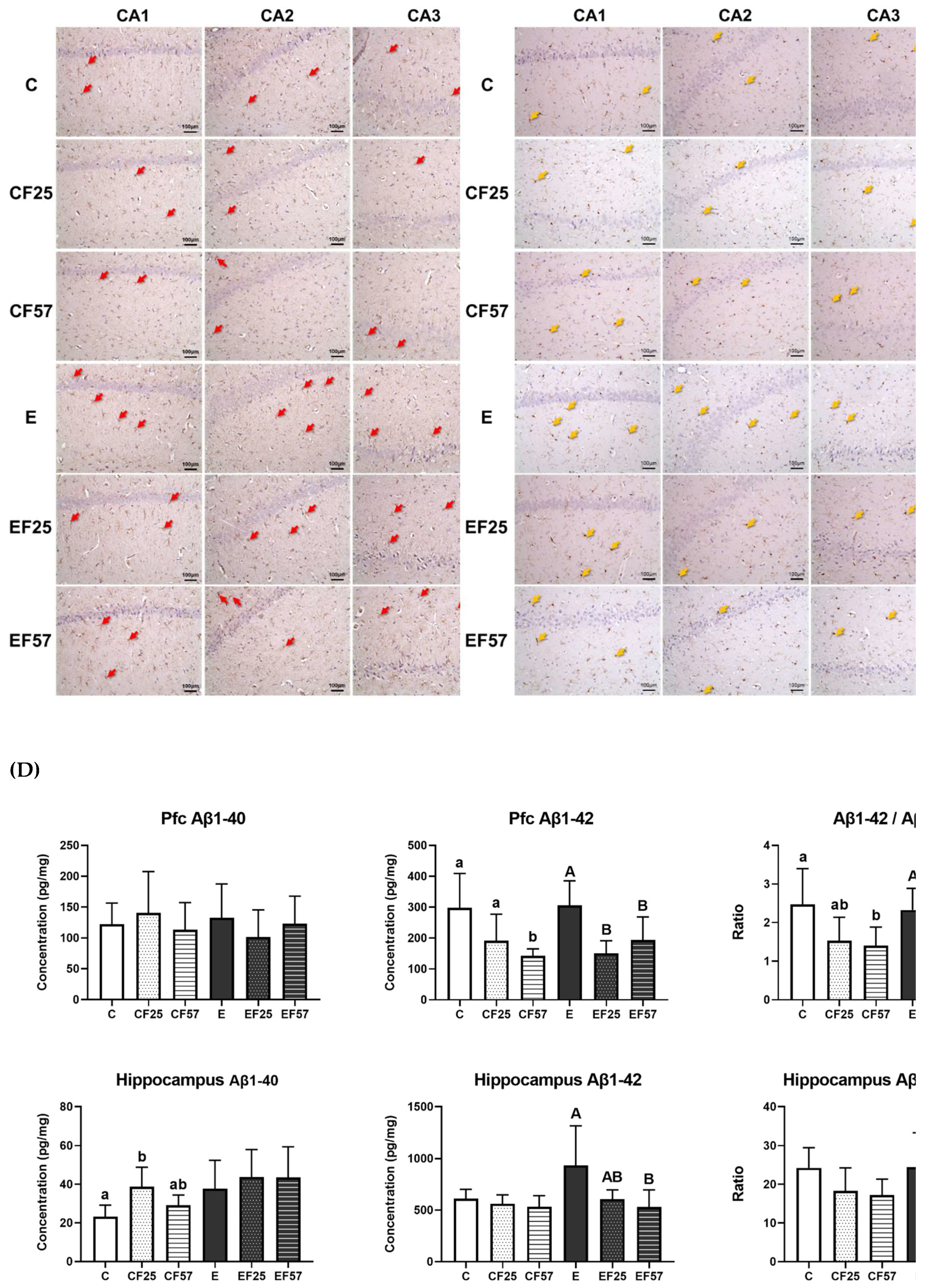 Preprints 160112 g004b