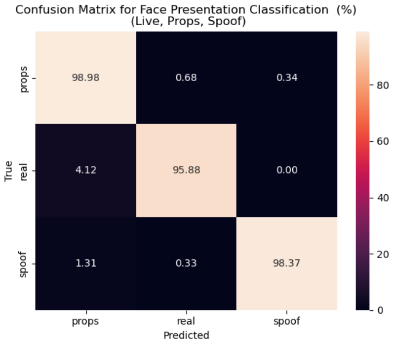 Preprints 237128 g006 Preprints 237128 g006