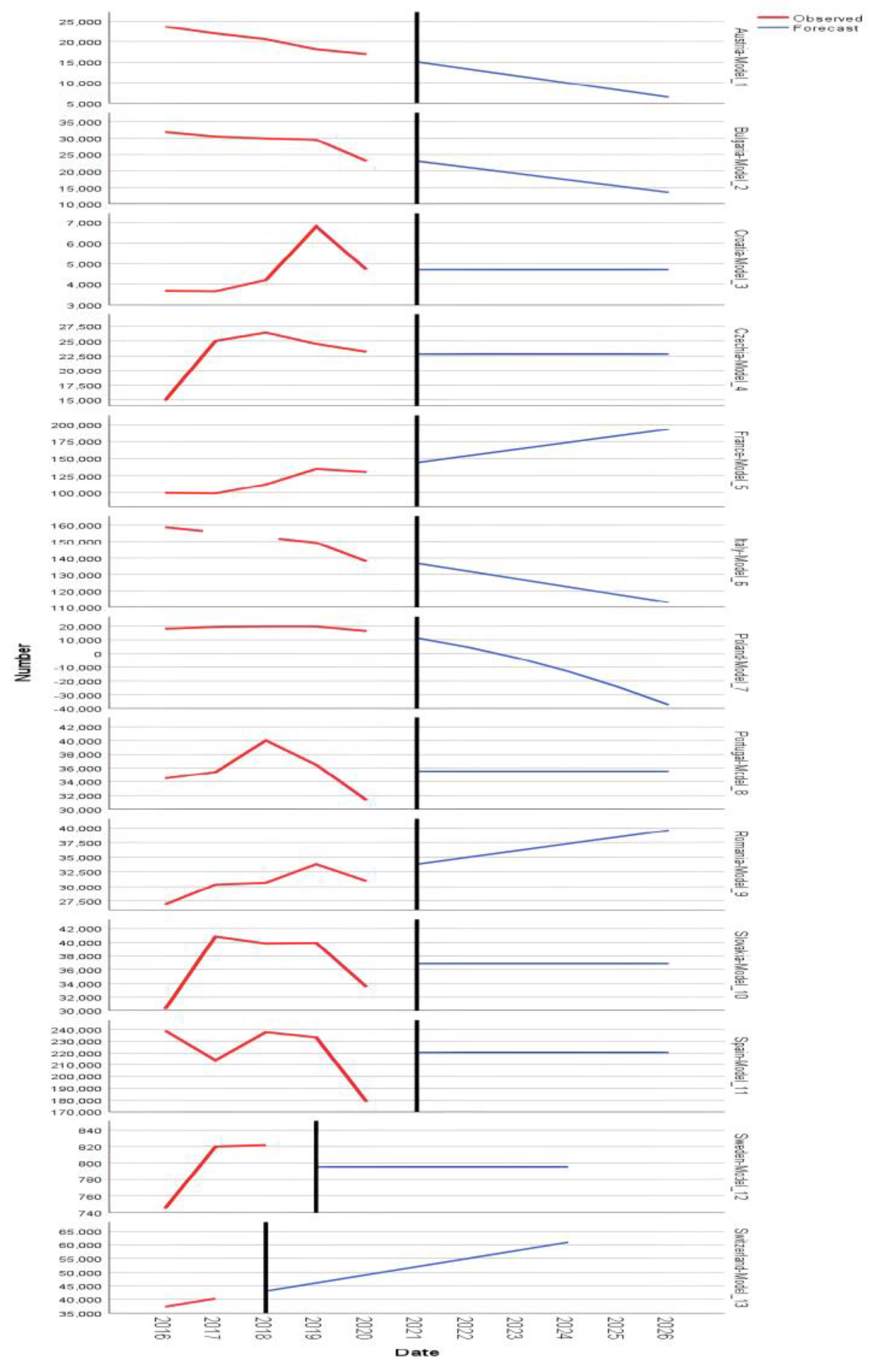 Preprints 149408 g002