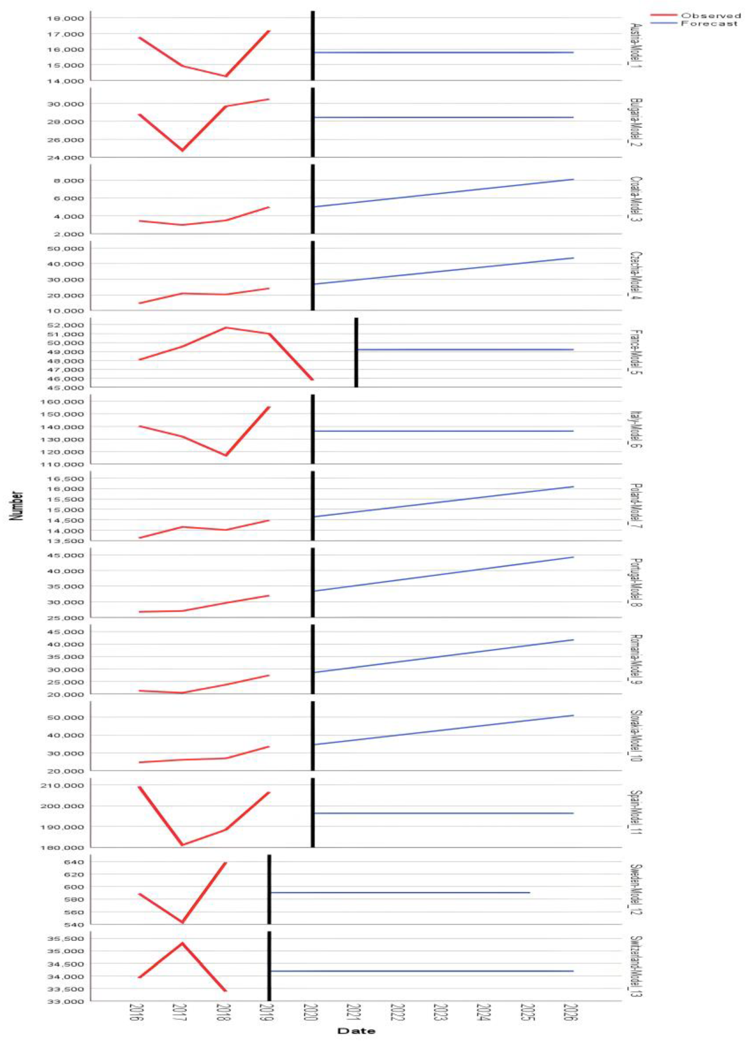 Preprints 149408 g003