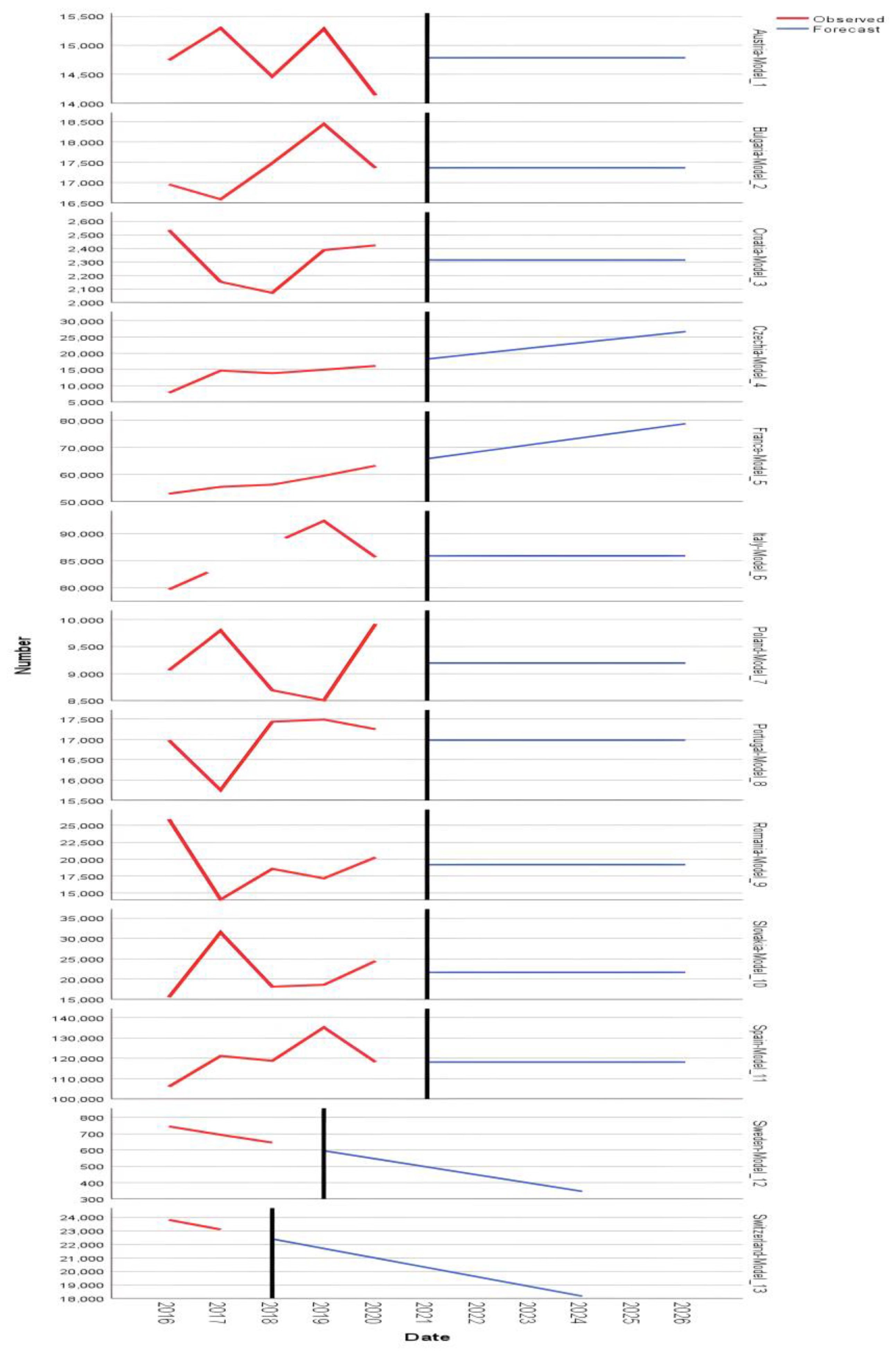 Preprints 149408 g004