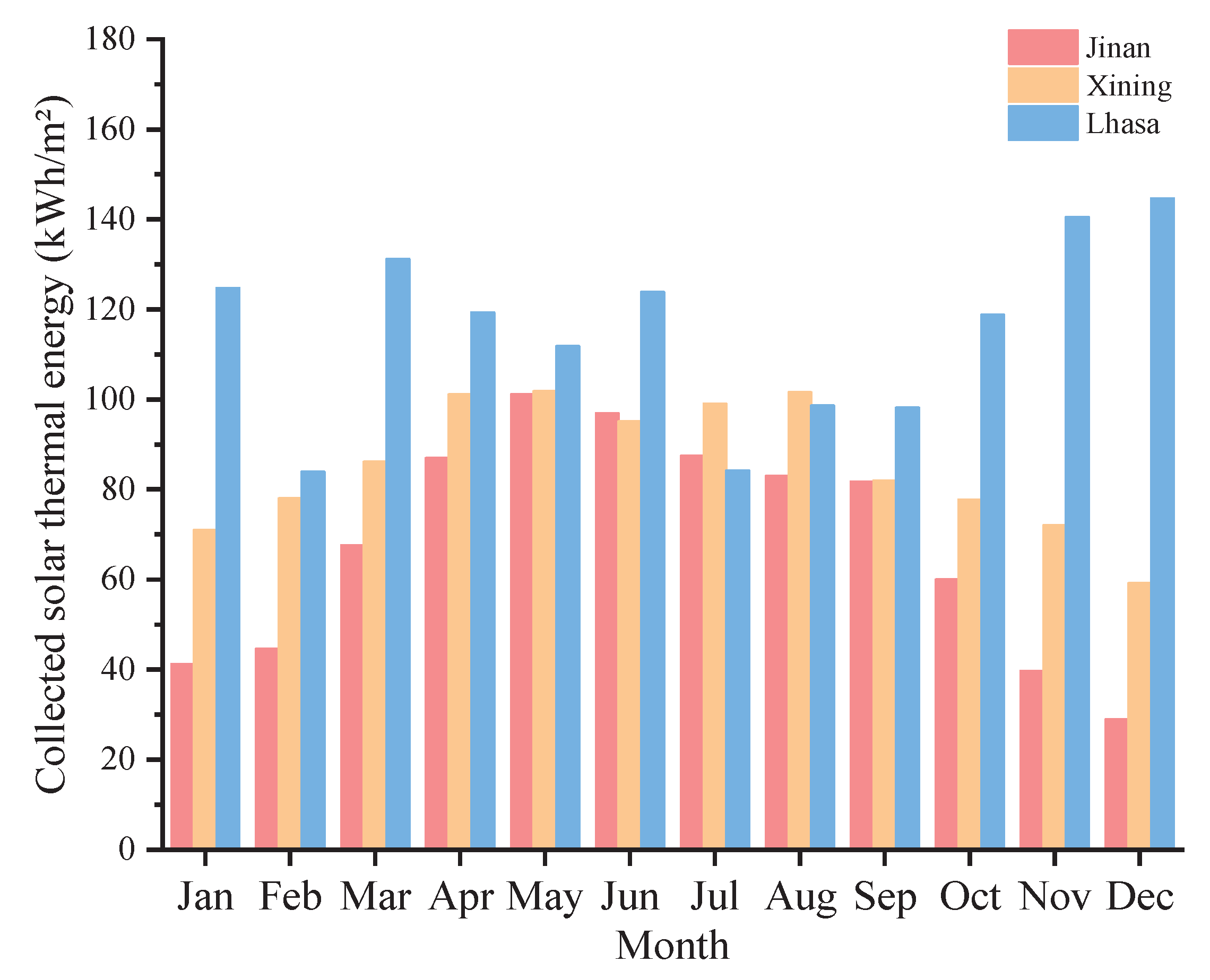 Preprints 103371 g004