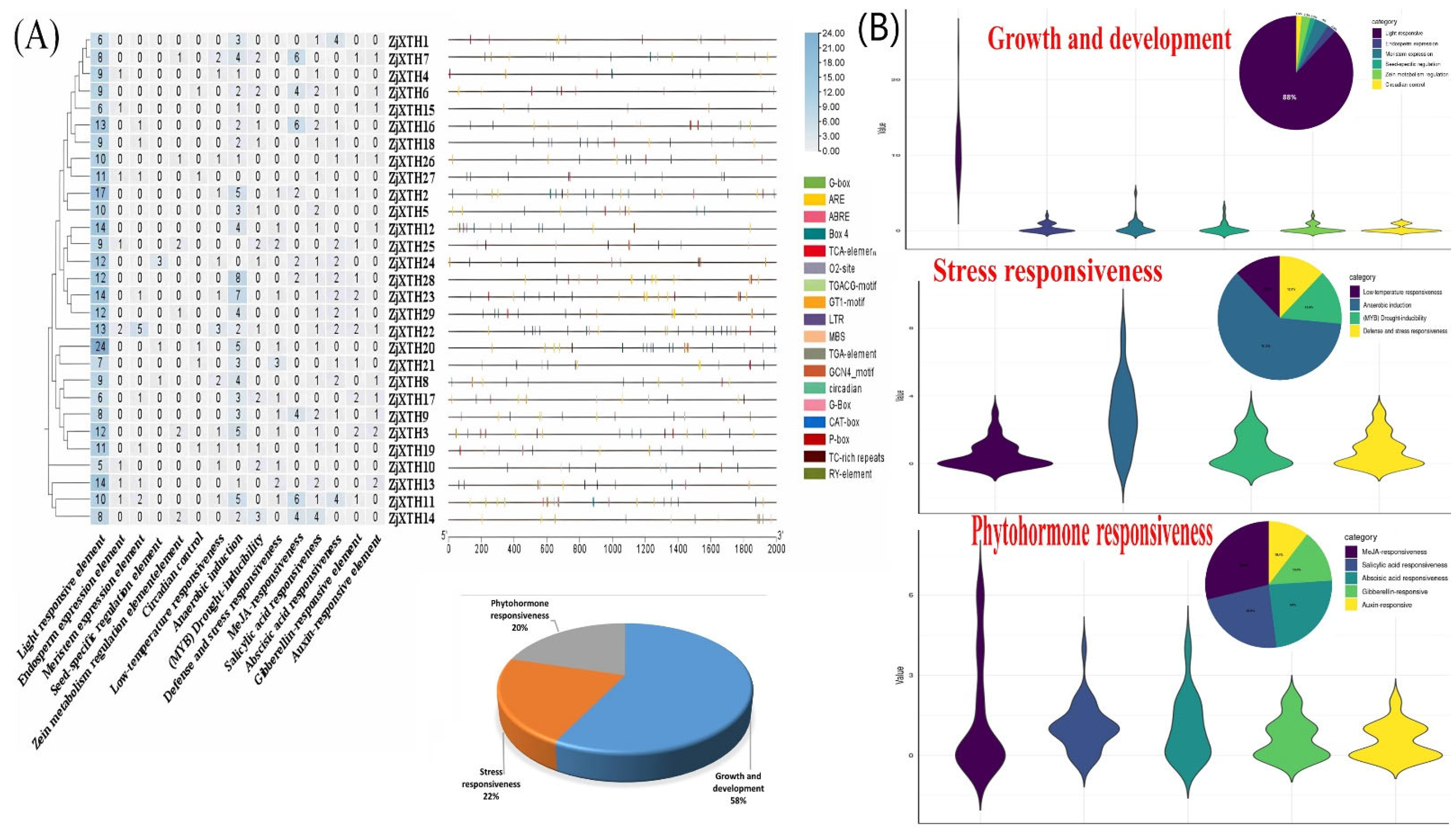 Preprints 139853 g004