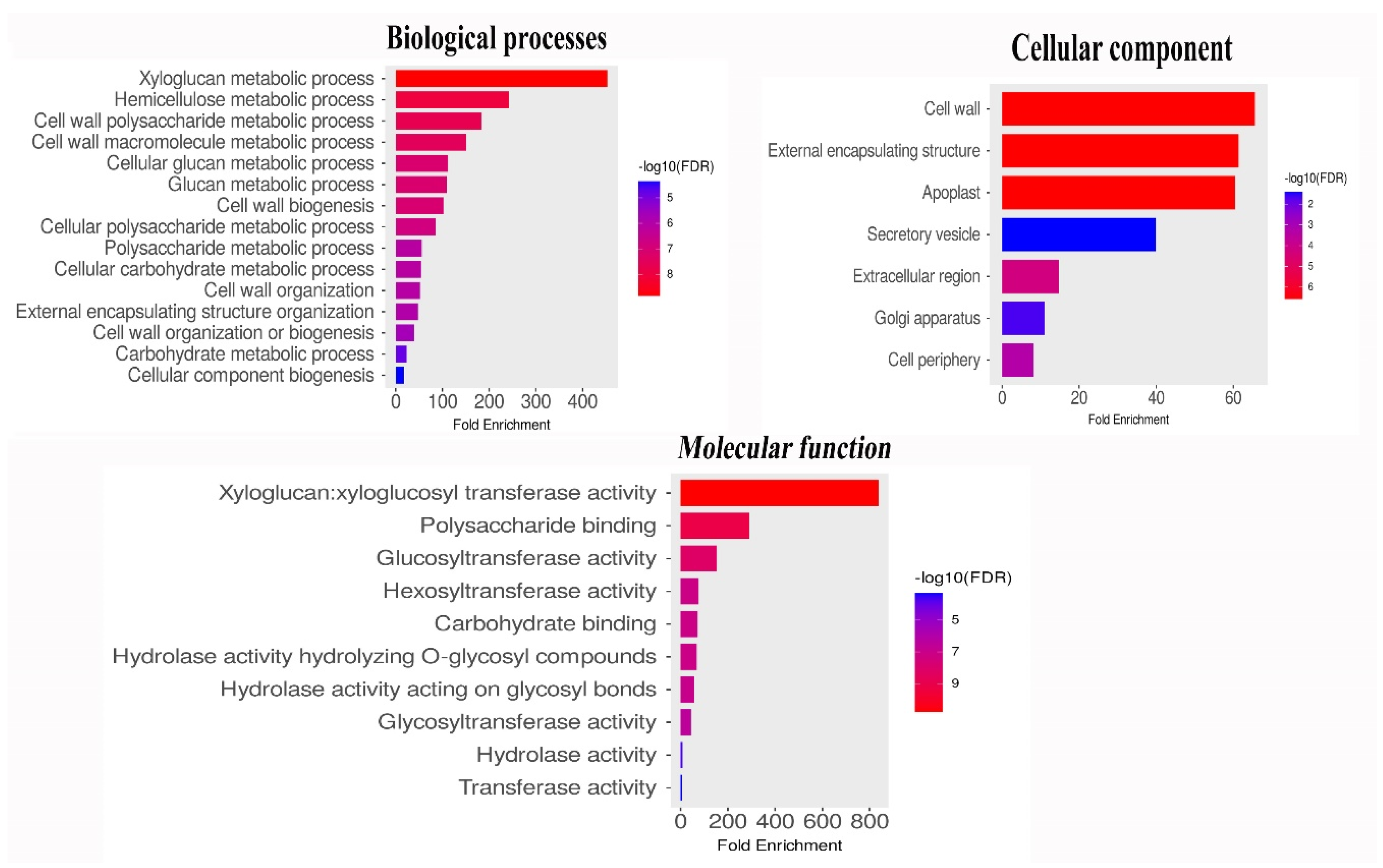Preprints 139853 g005