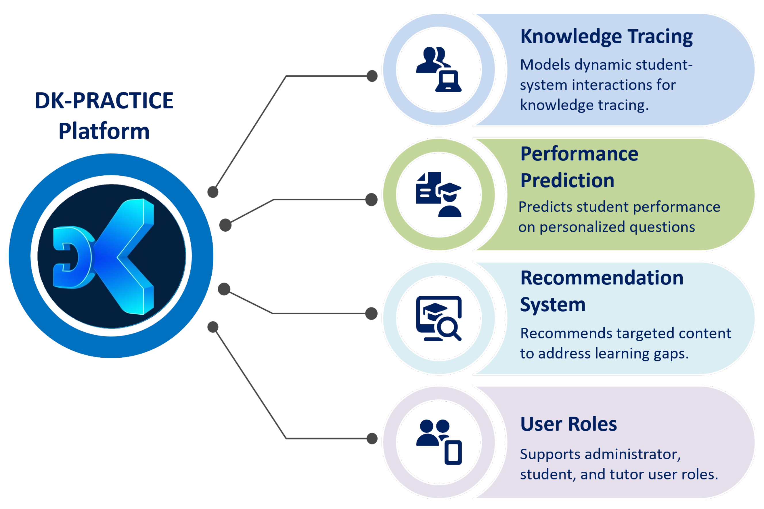 Preprints 192036 g001