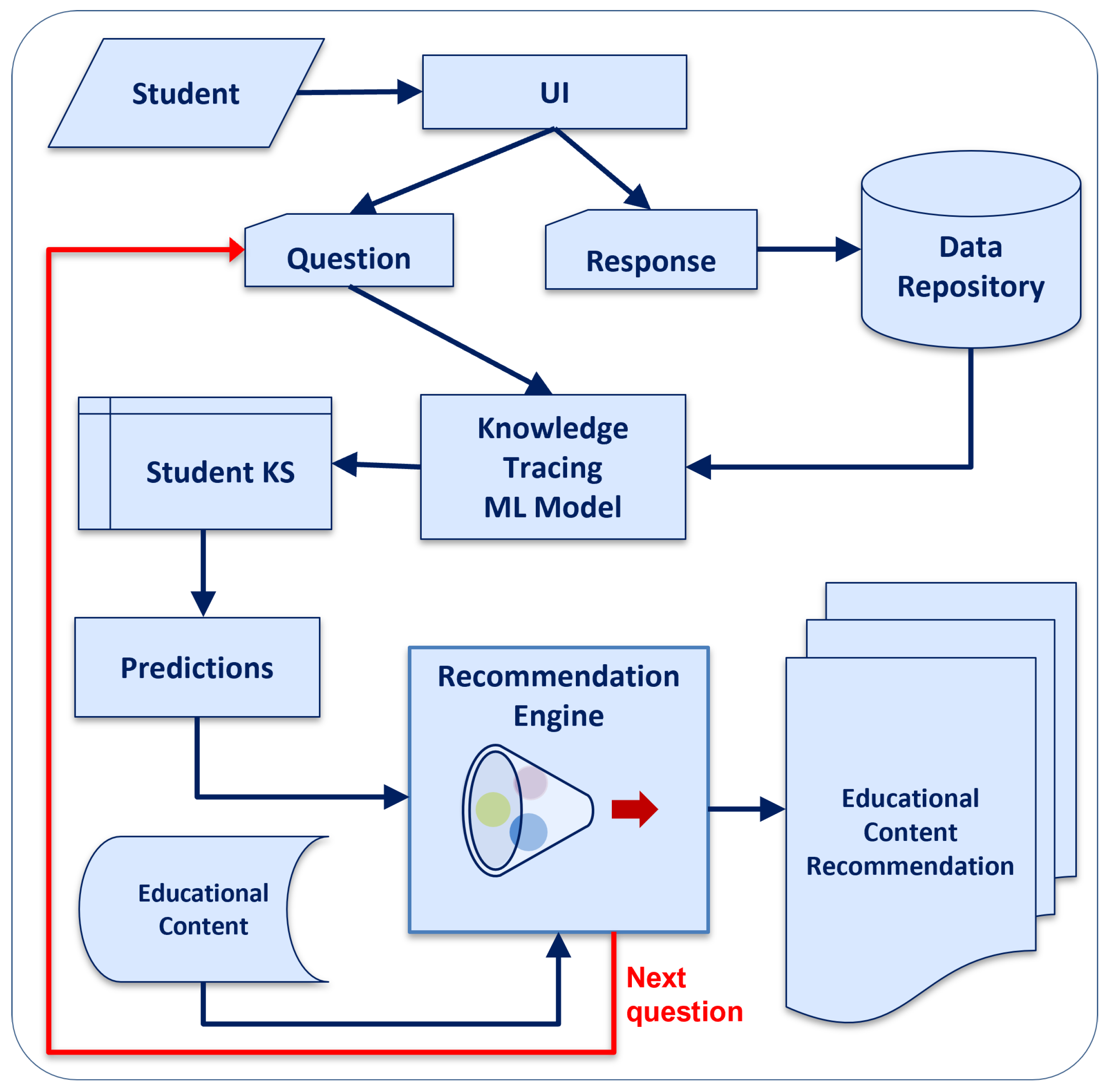 Preprints 192036 g002