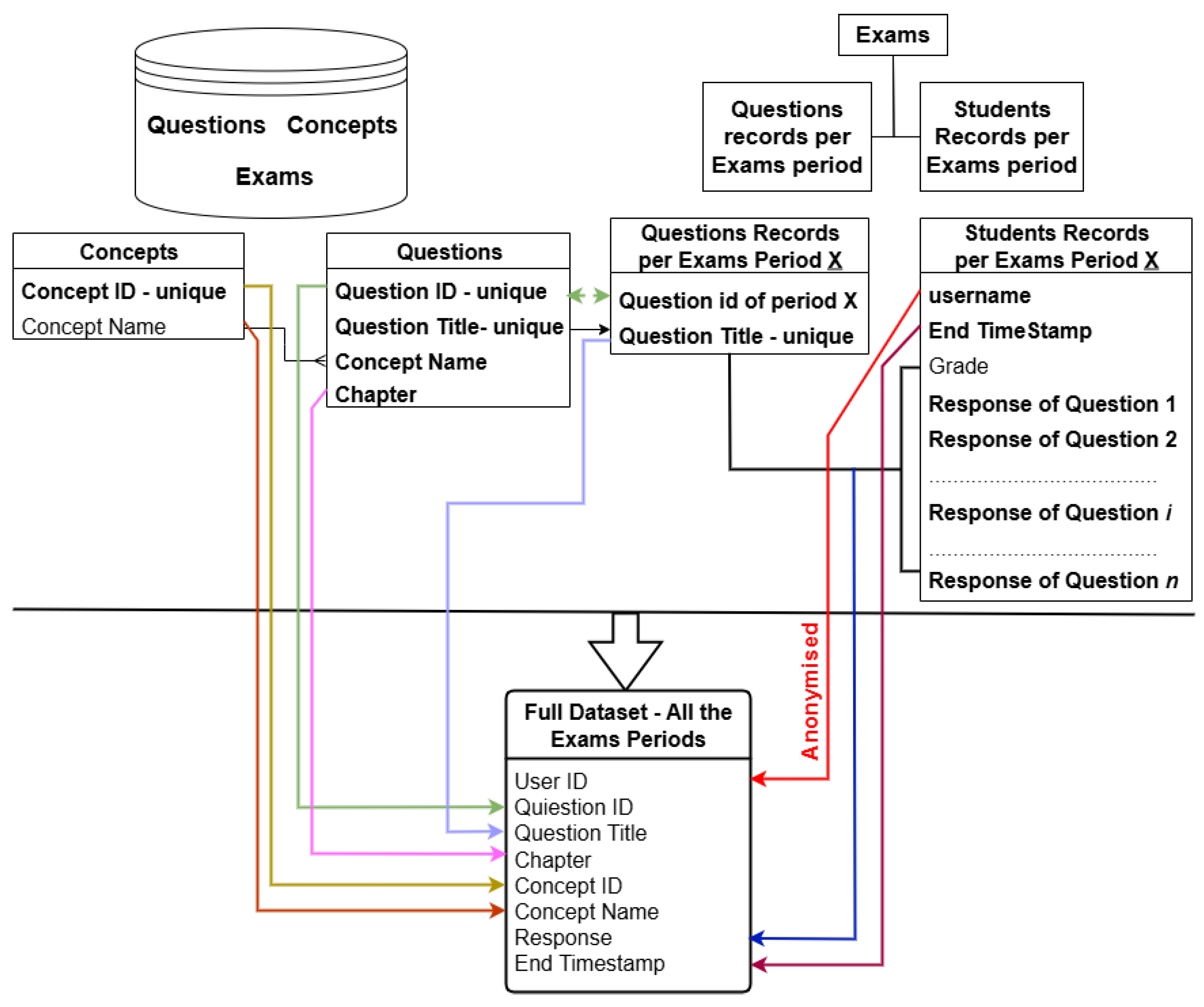 Preprints 192036 g003