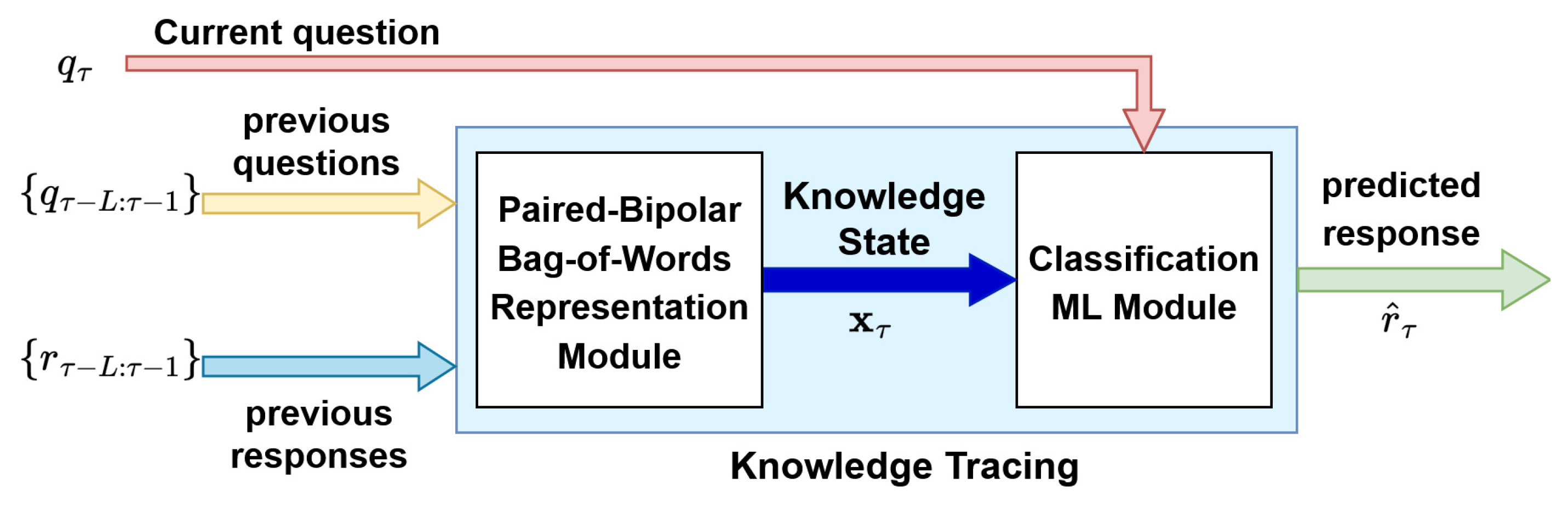Preprints 192036 g004