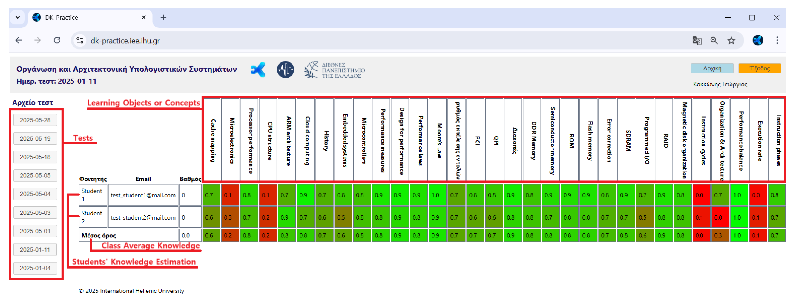 Preprints 192036 g008