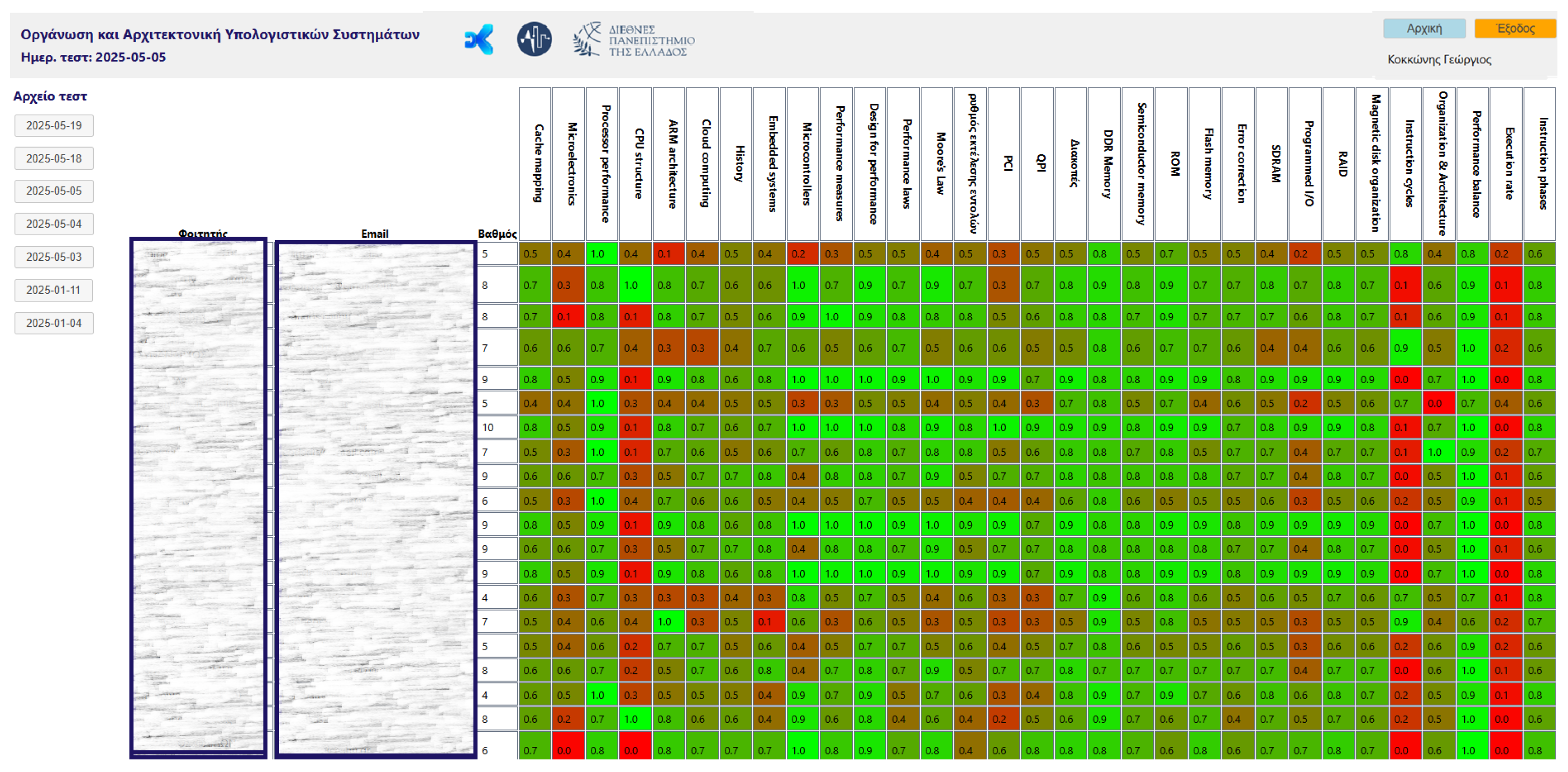 Preprints 192036 g012