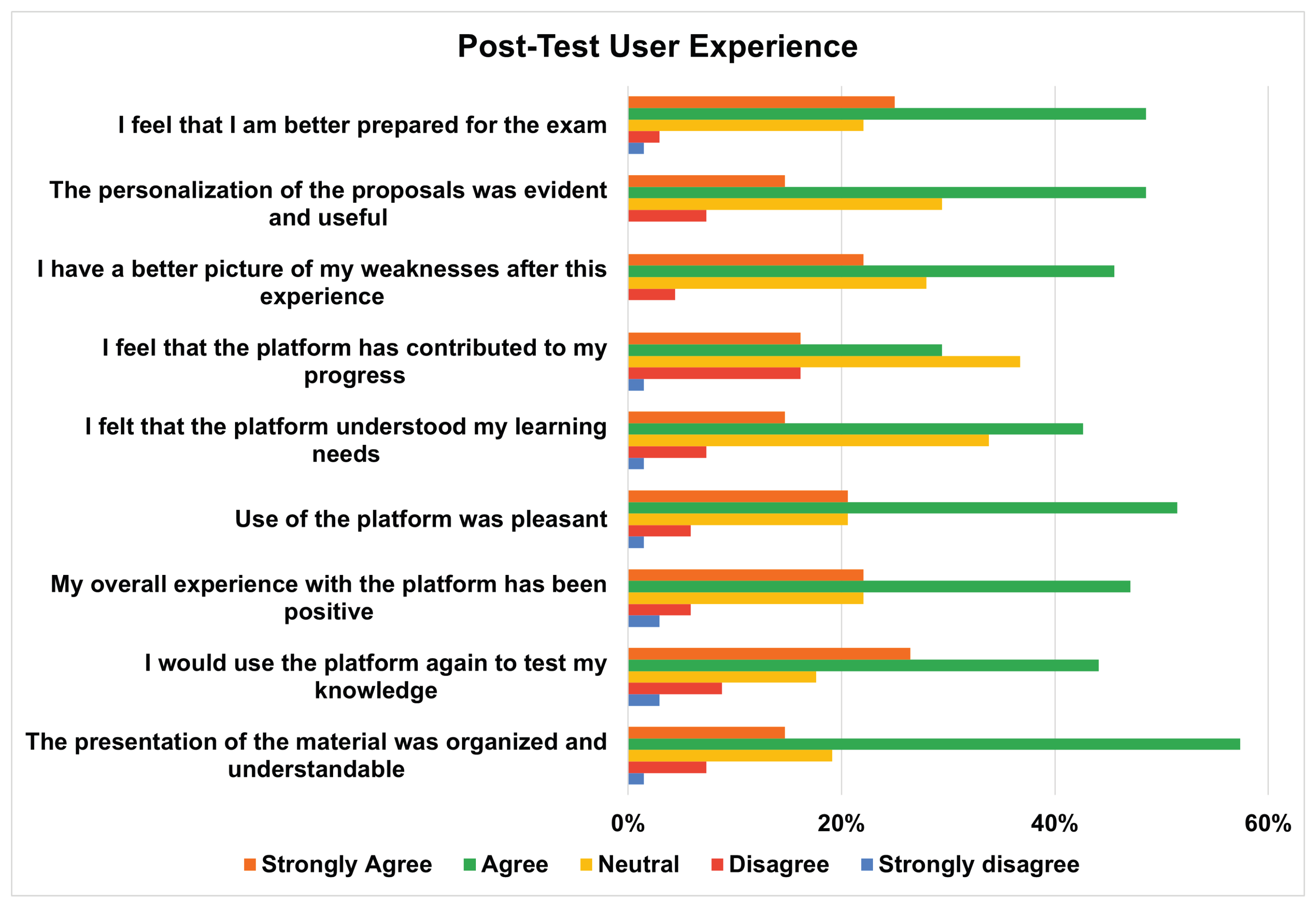 Preprints 192036 g015