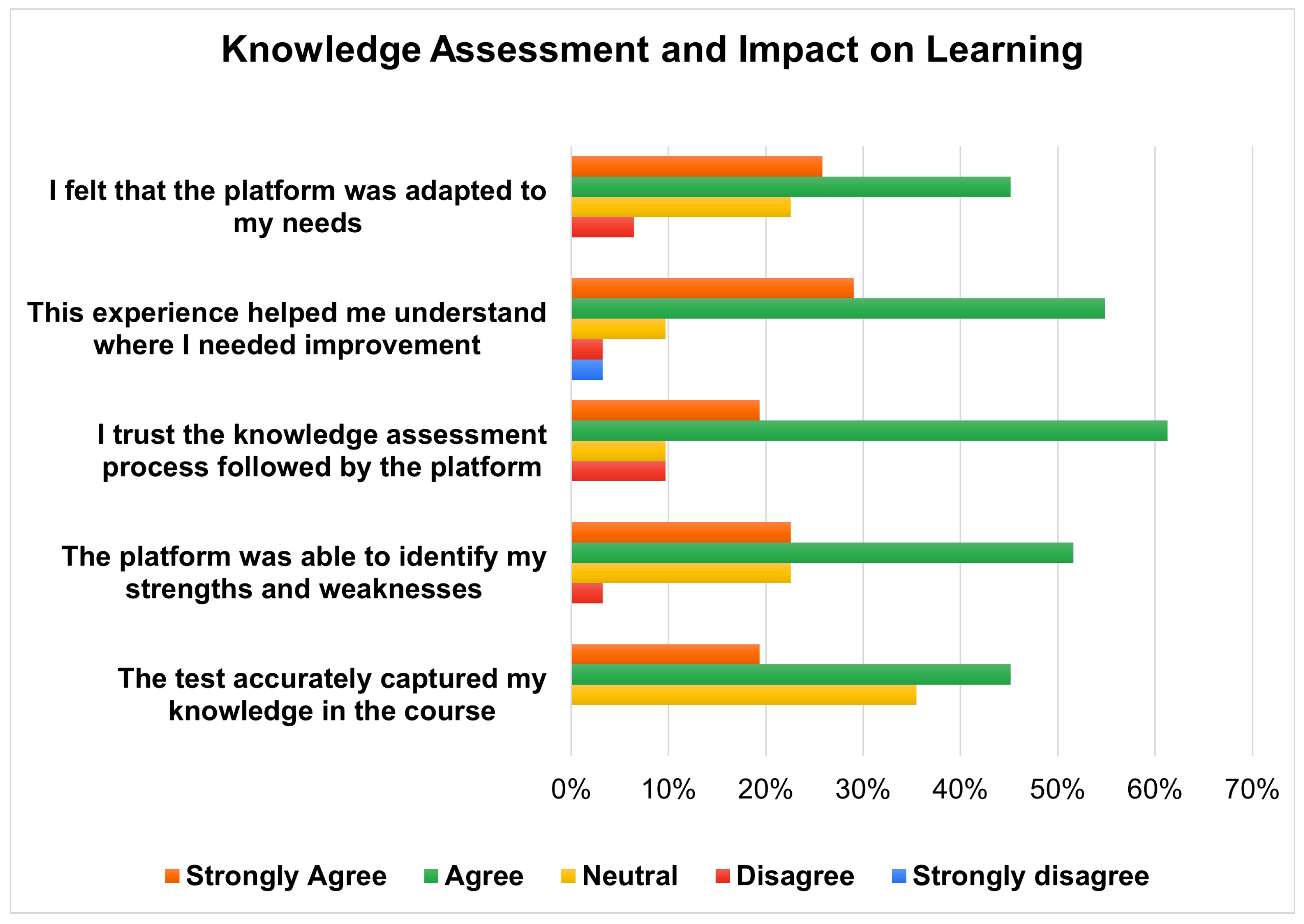 Preprints 192036 g016