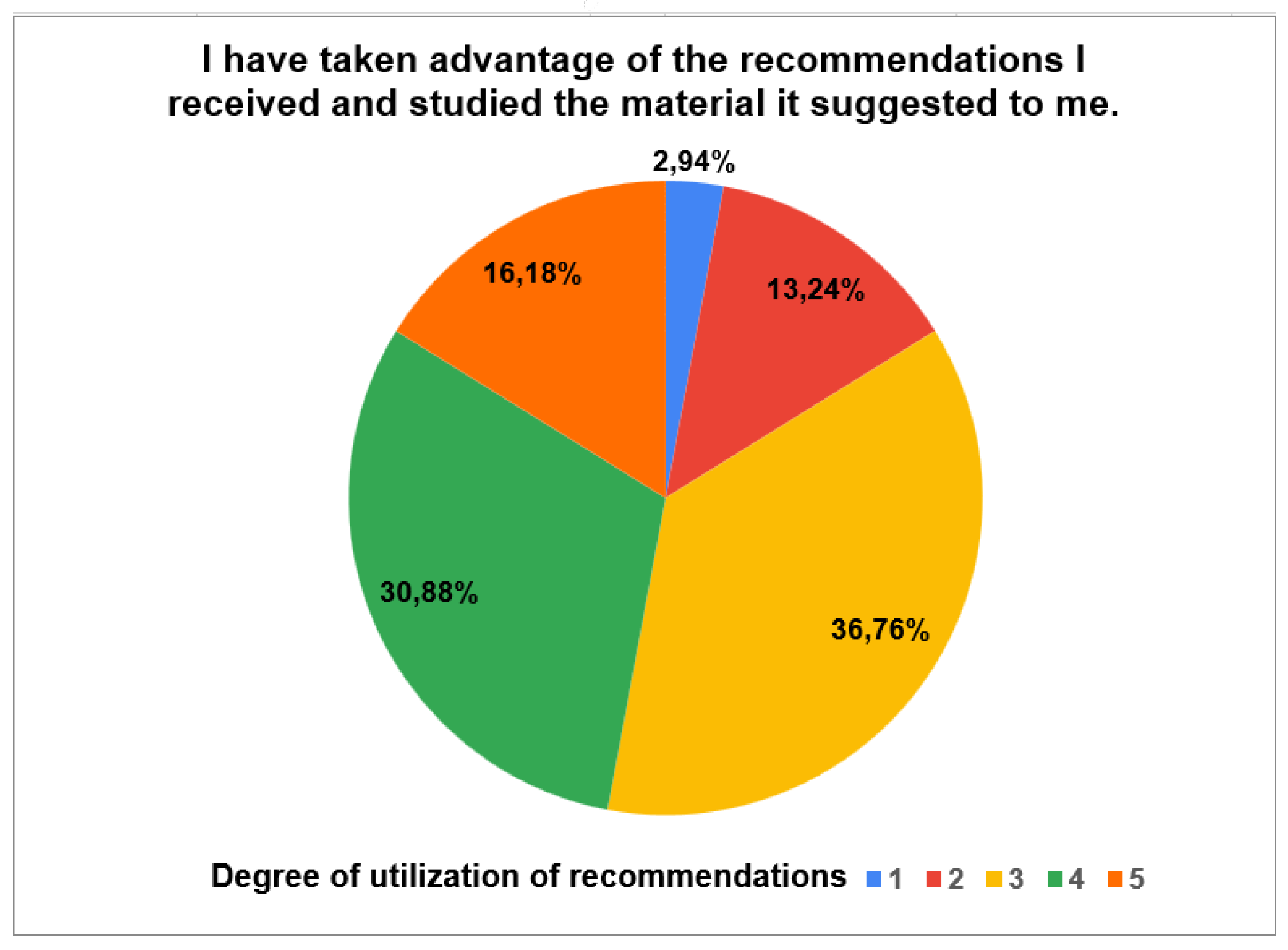 Preprints 192036 g017