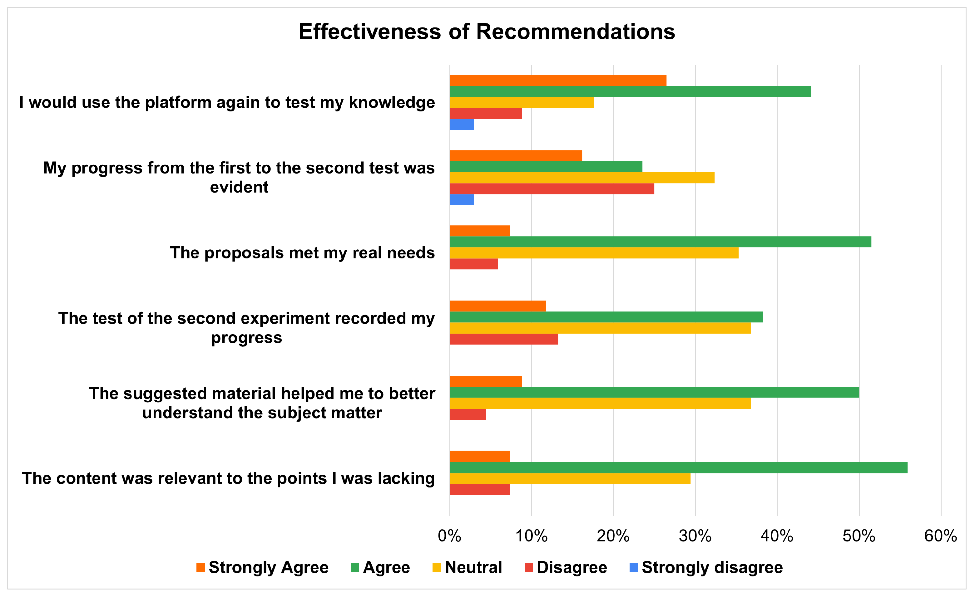 Preprints 192036 g018