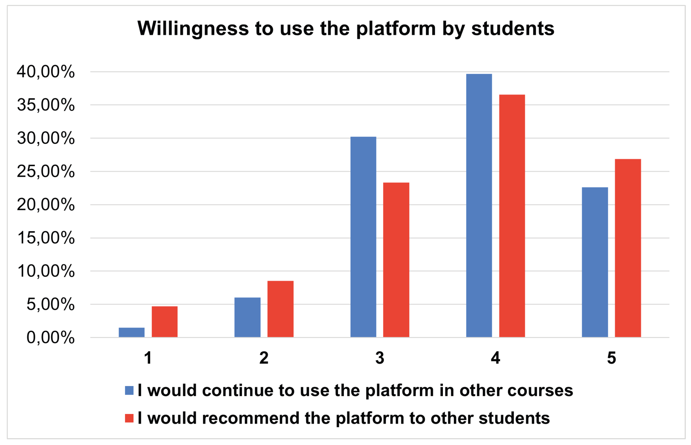 Preprints 192036 g019