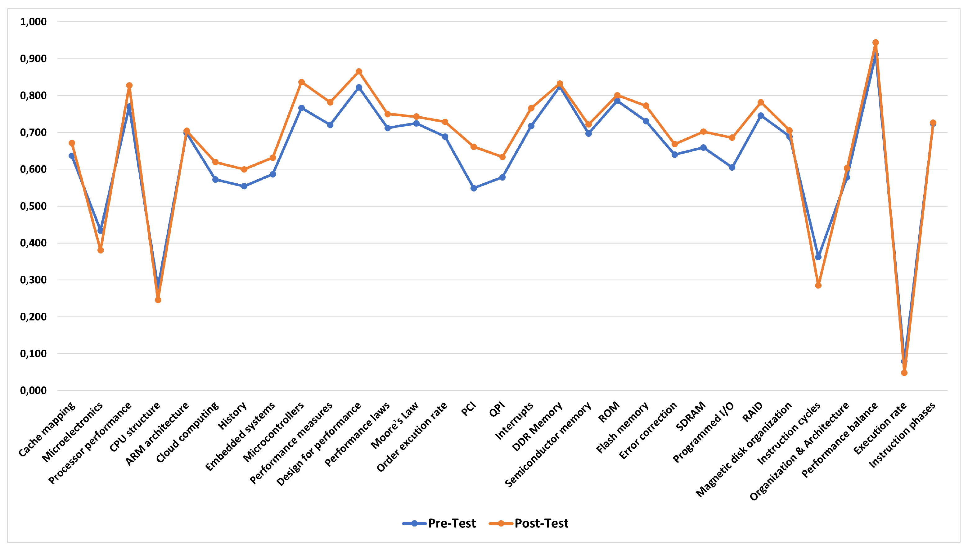 Preprints 192036 g020