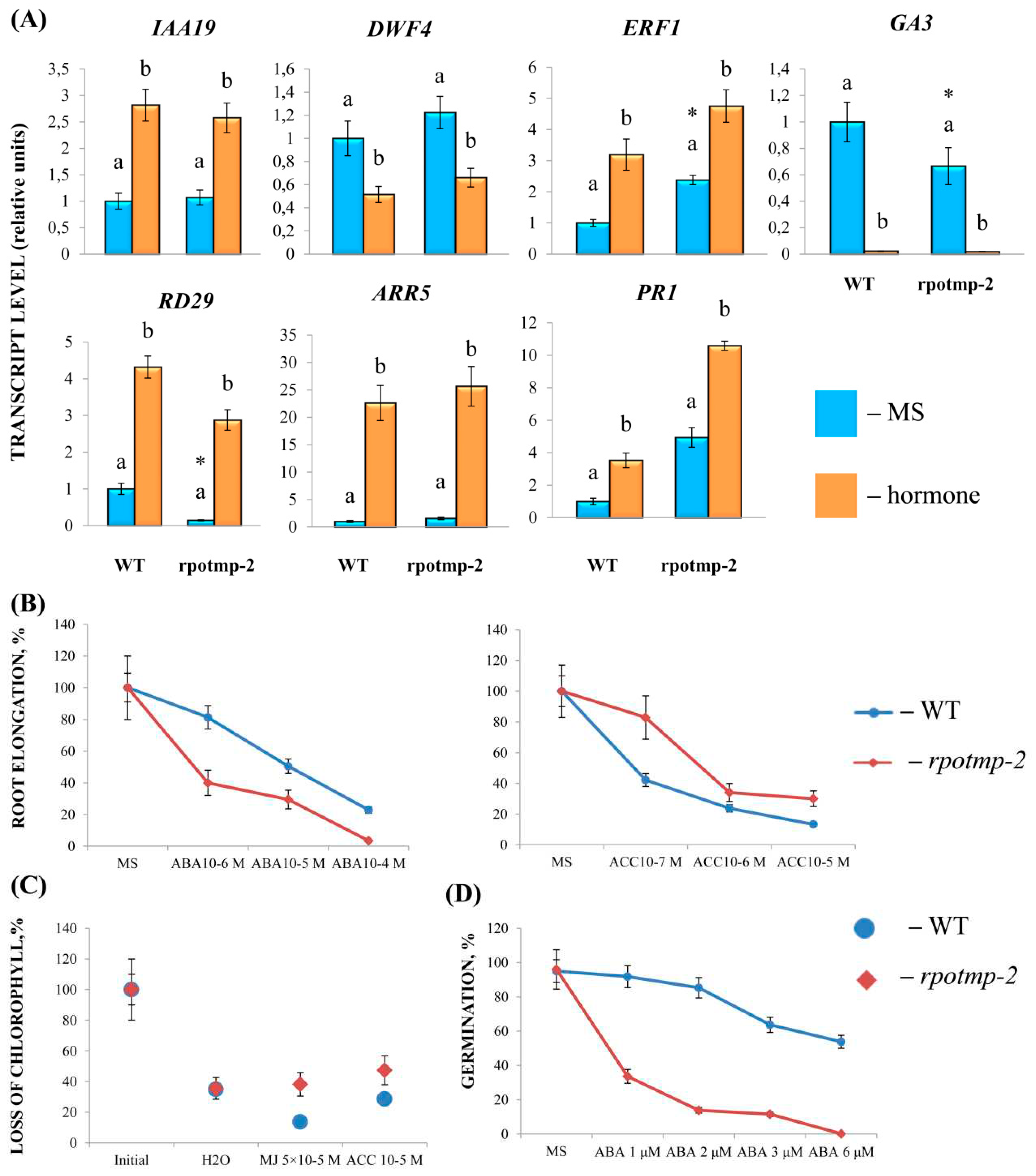 Preprints 89609 g003
