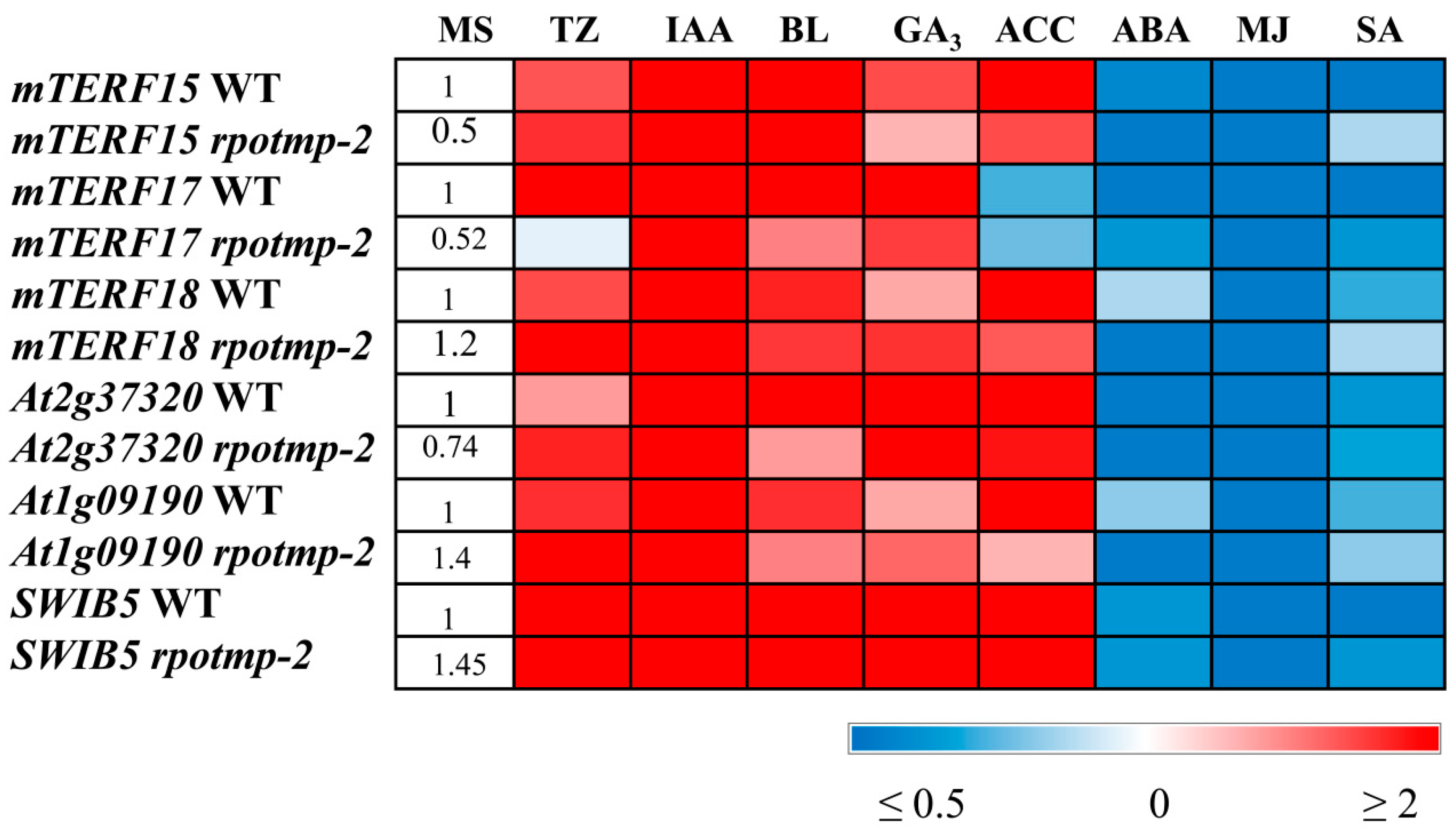 Preprints 89609 g006