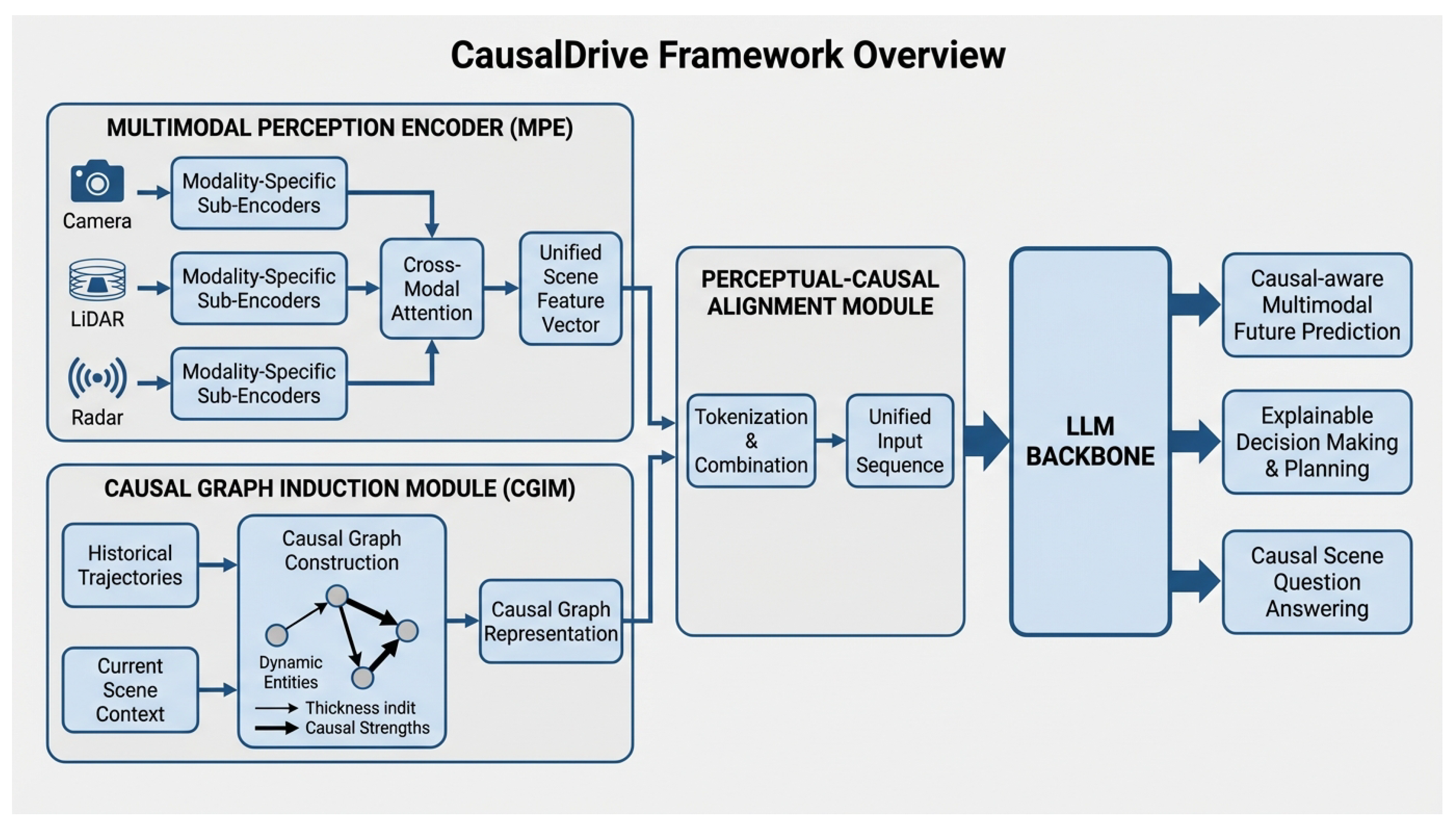 Preprints 203299 g002