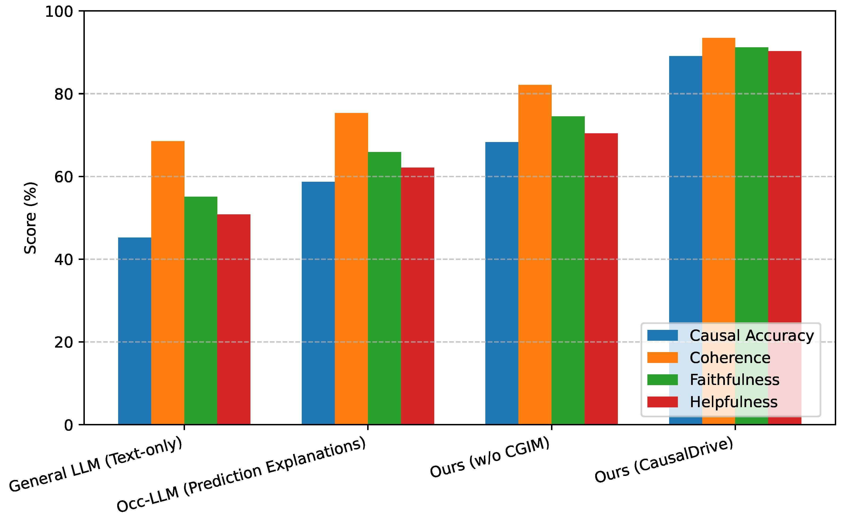 Preprints 203299 g003