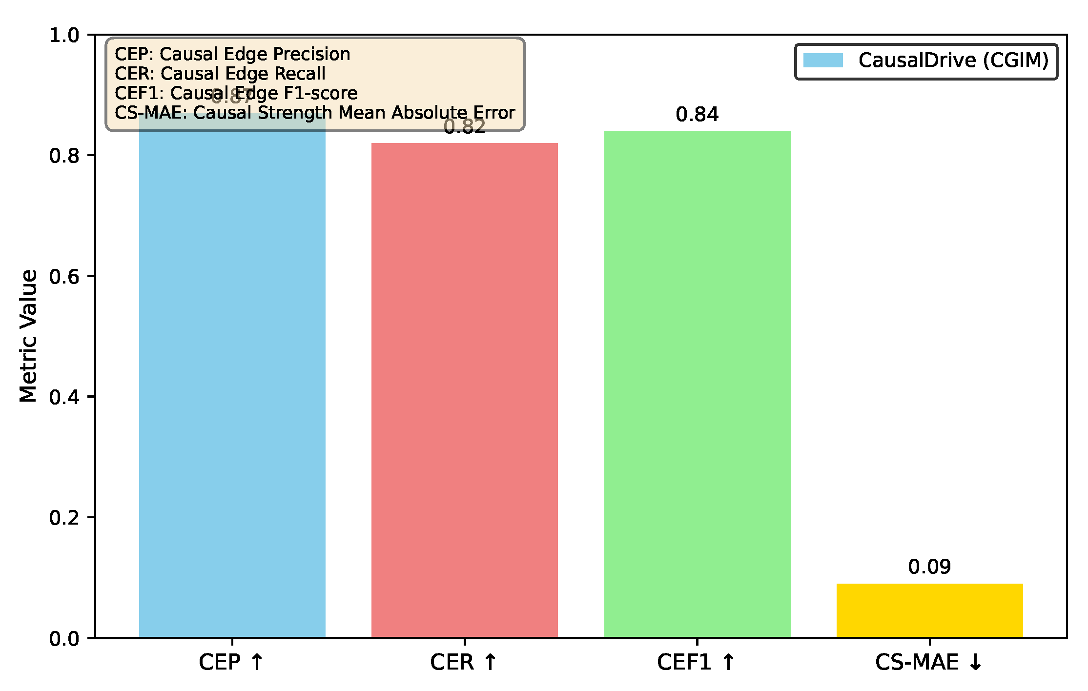 Preprints 203299 g004