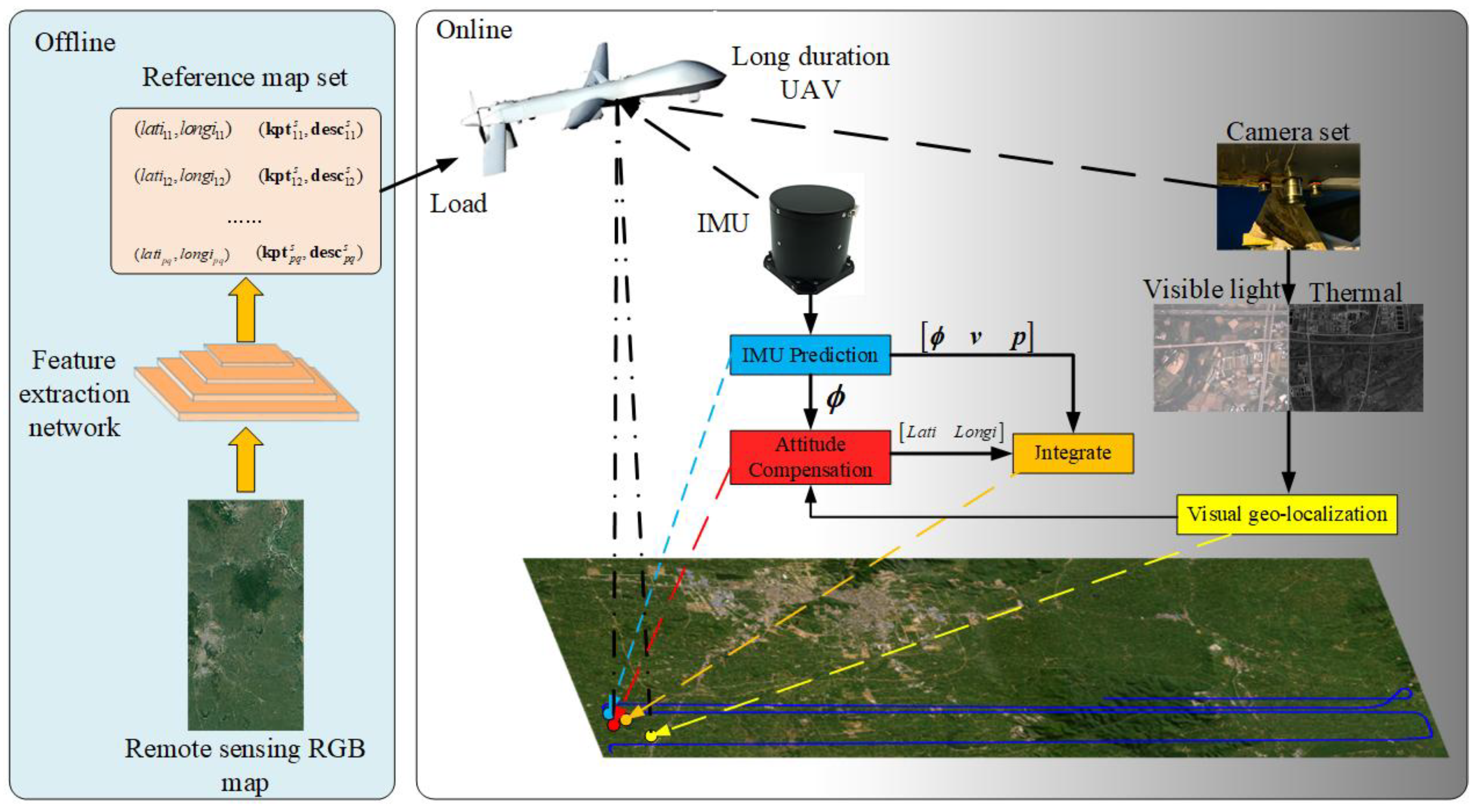 Preprints 148694 g001