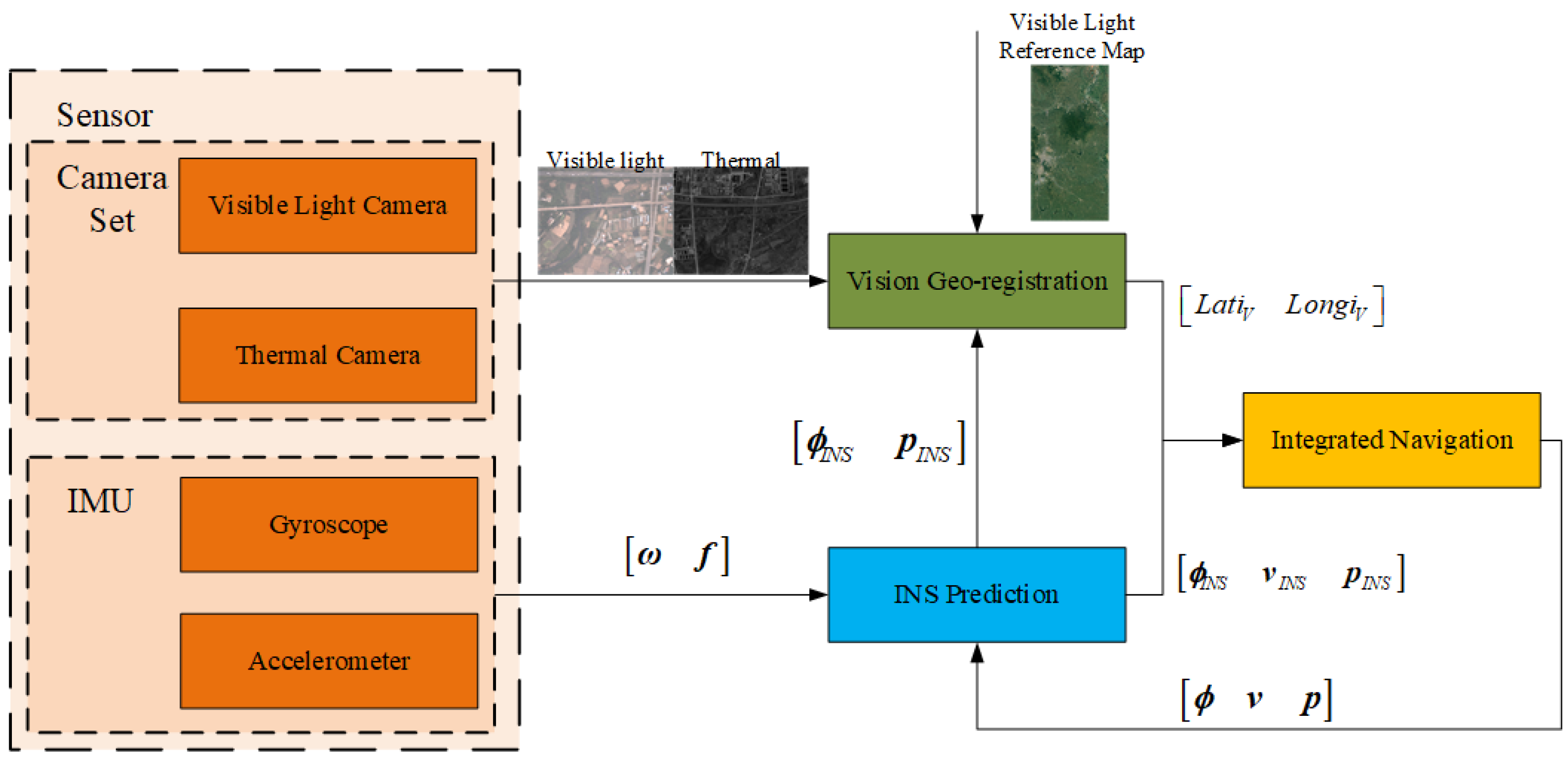 Preprints 148694 g002