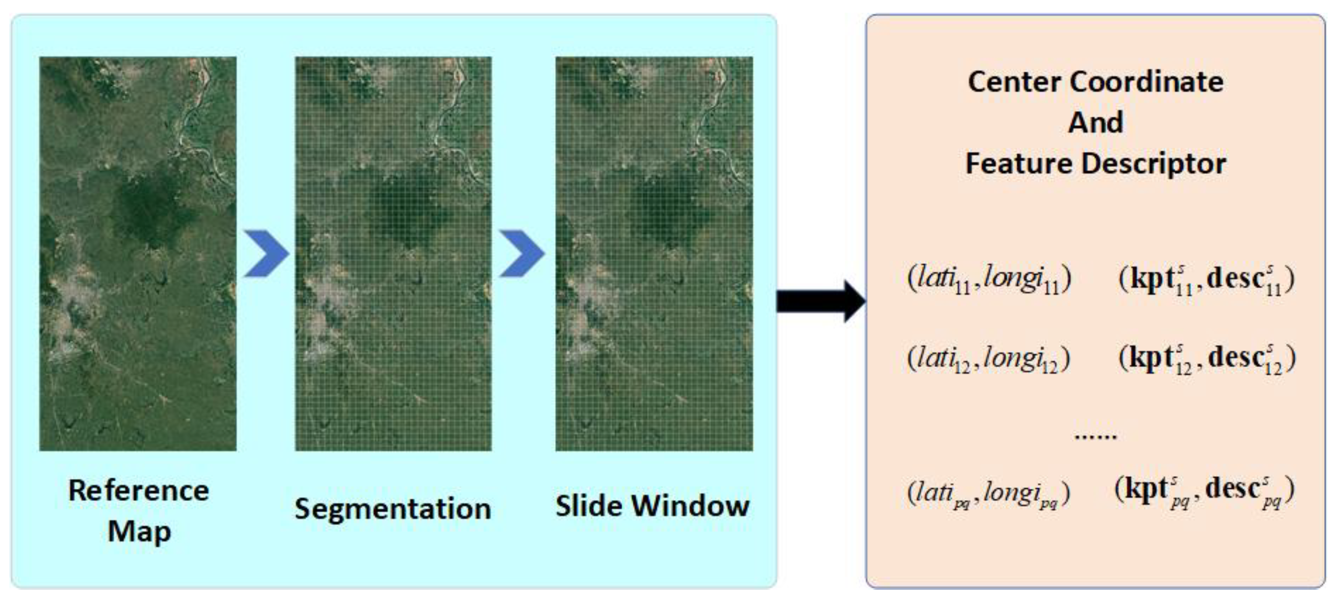 Preprints 148694 g004