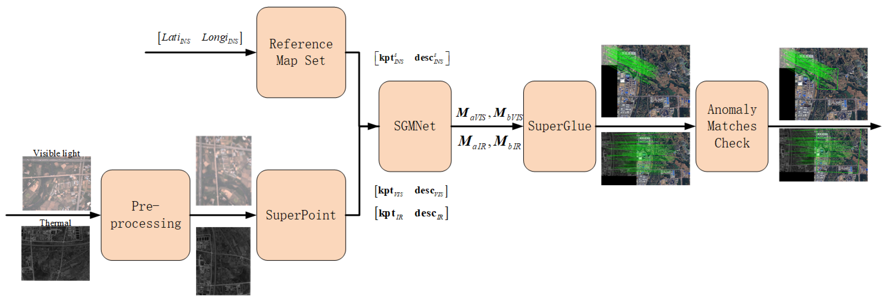 Preprints 148694 g005