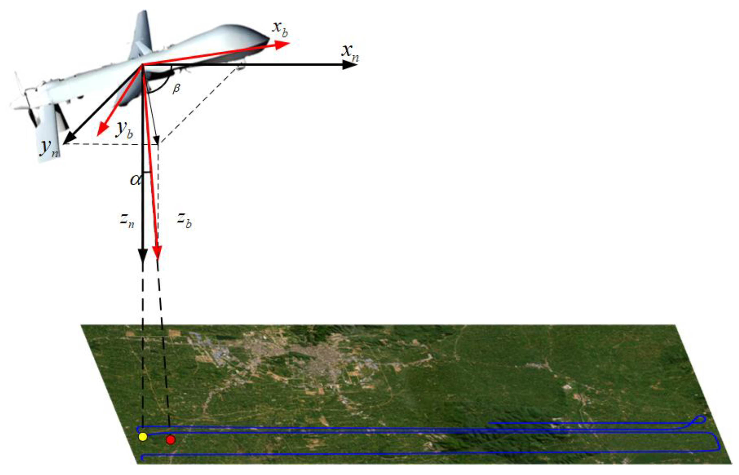 Preprints 148694 g006