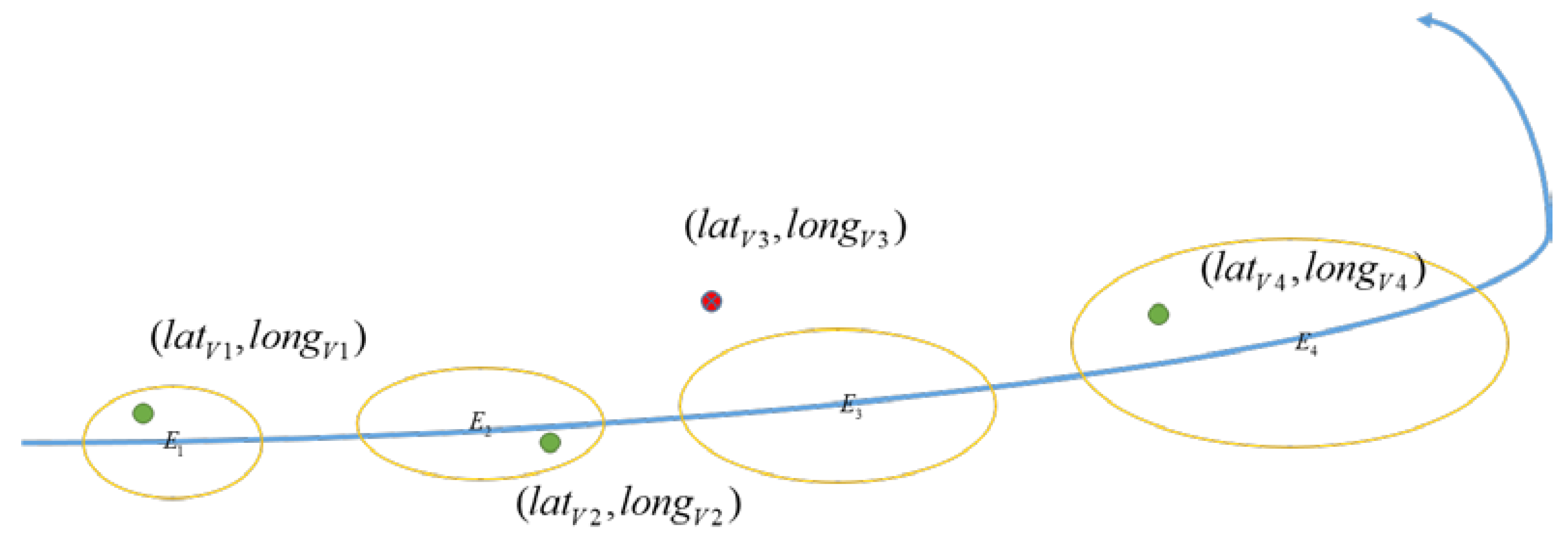 Preprints 148694 g007