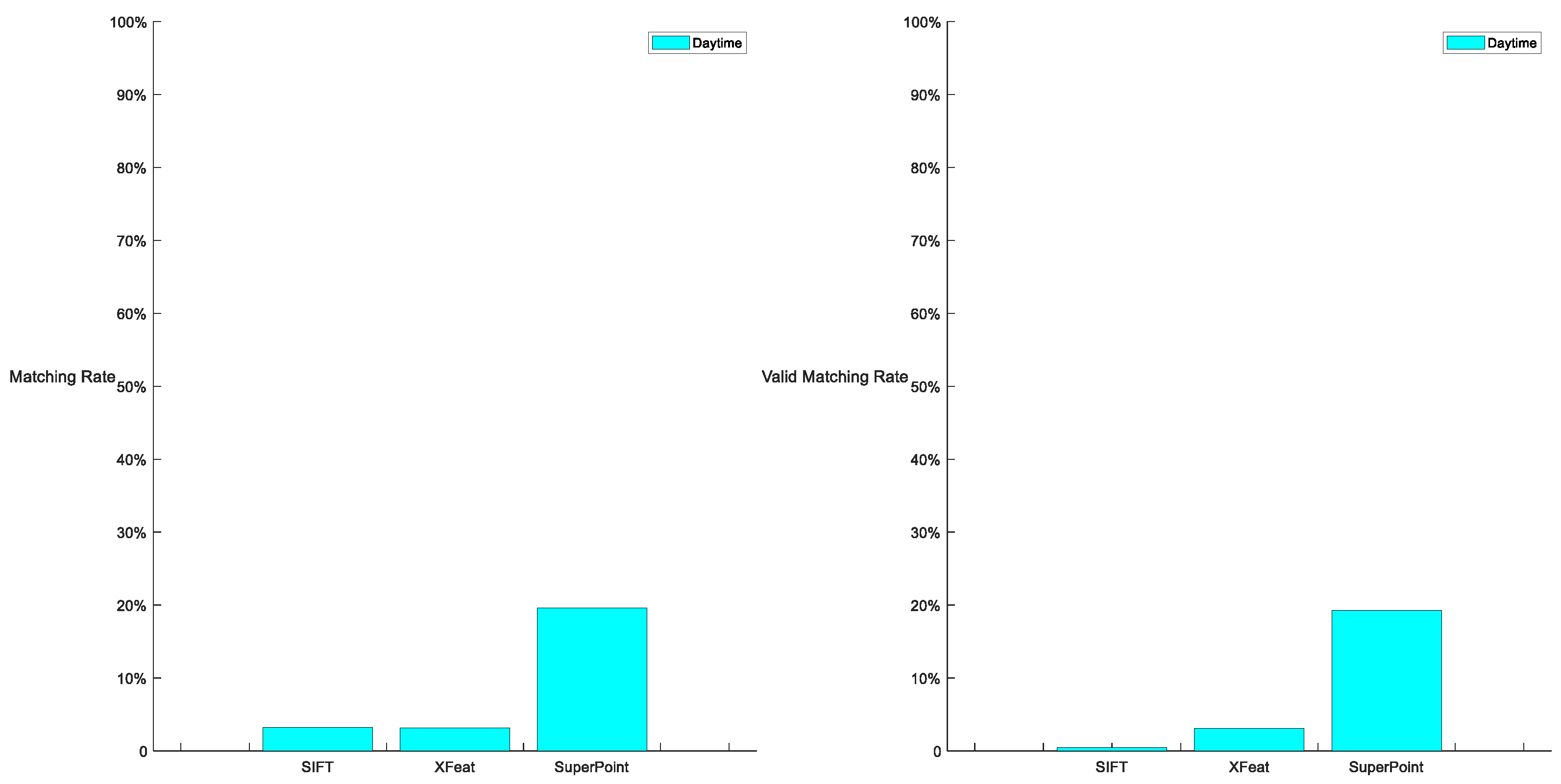 Preprints 148694 g010