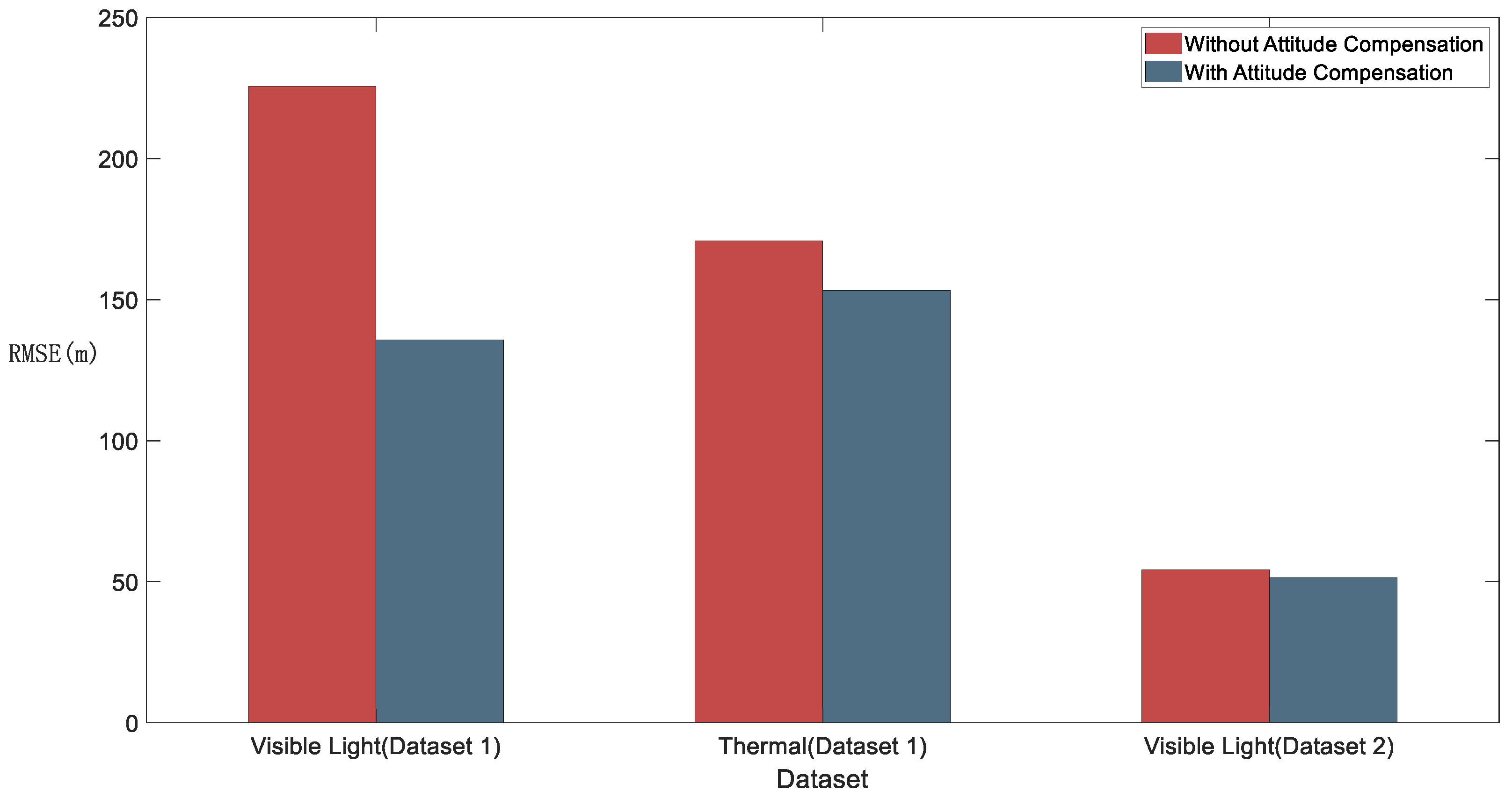 Preprints 148694 g011