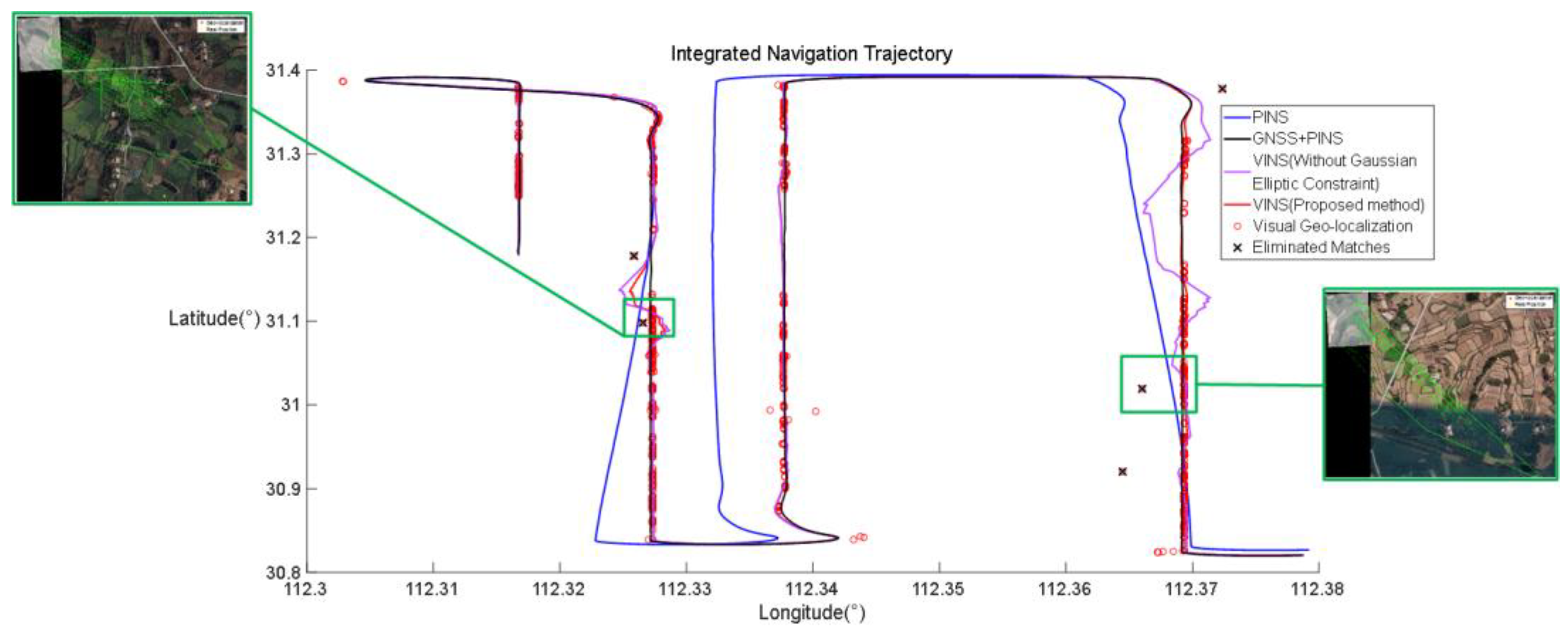 Preprints 148694 g013