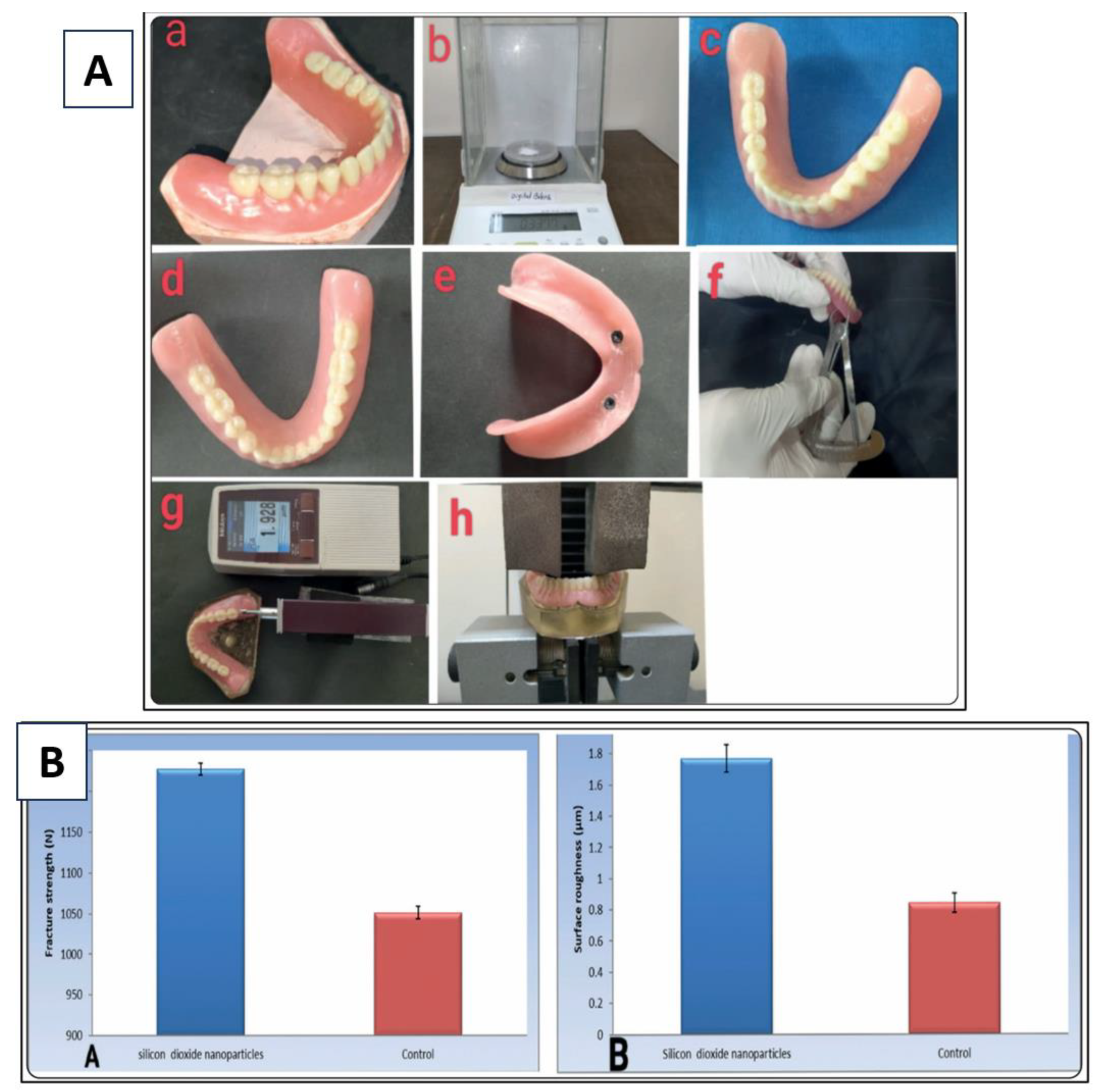 Preprints 162613 g001