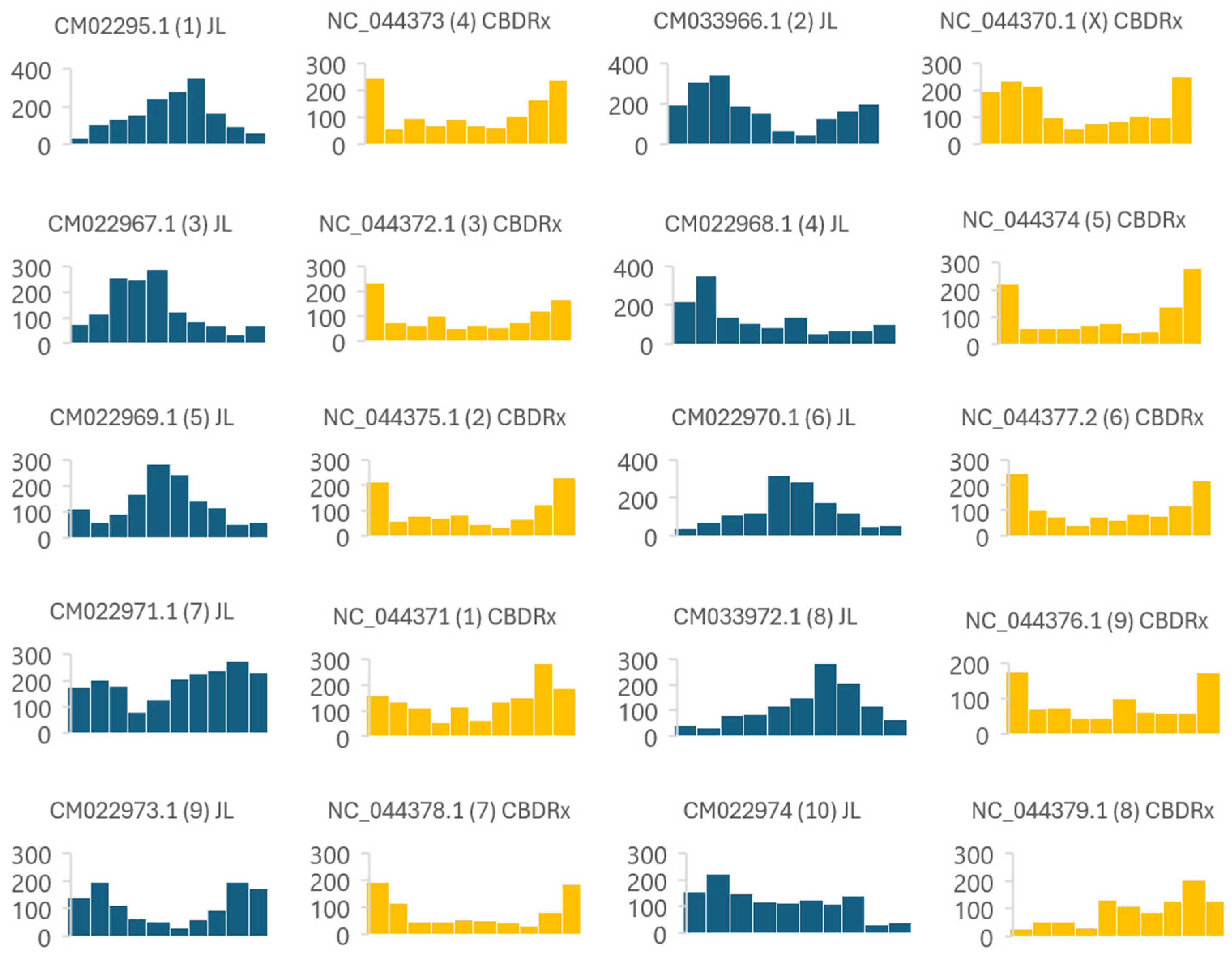 Preprints 141971 g002