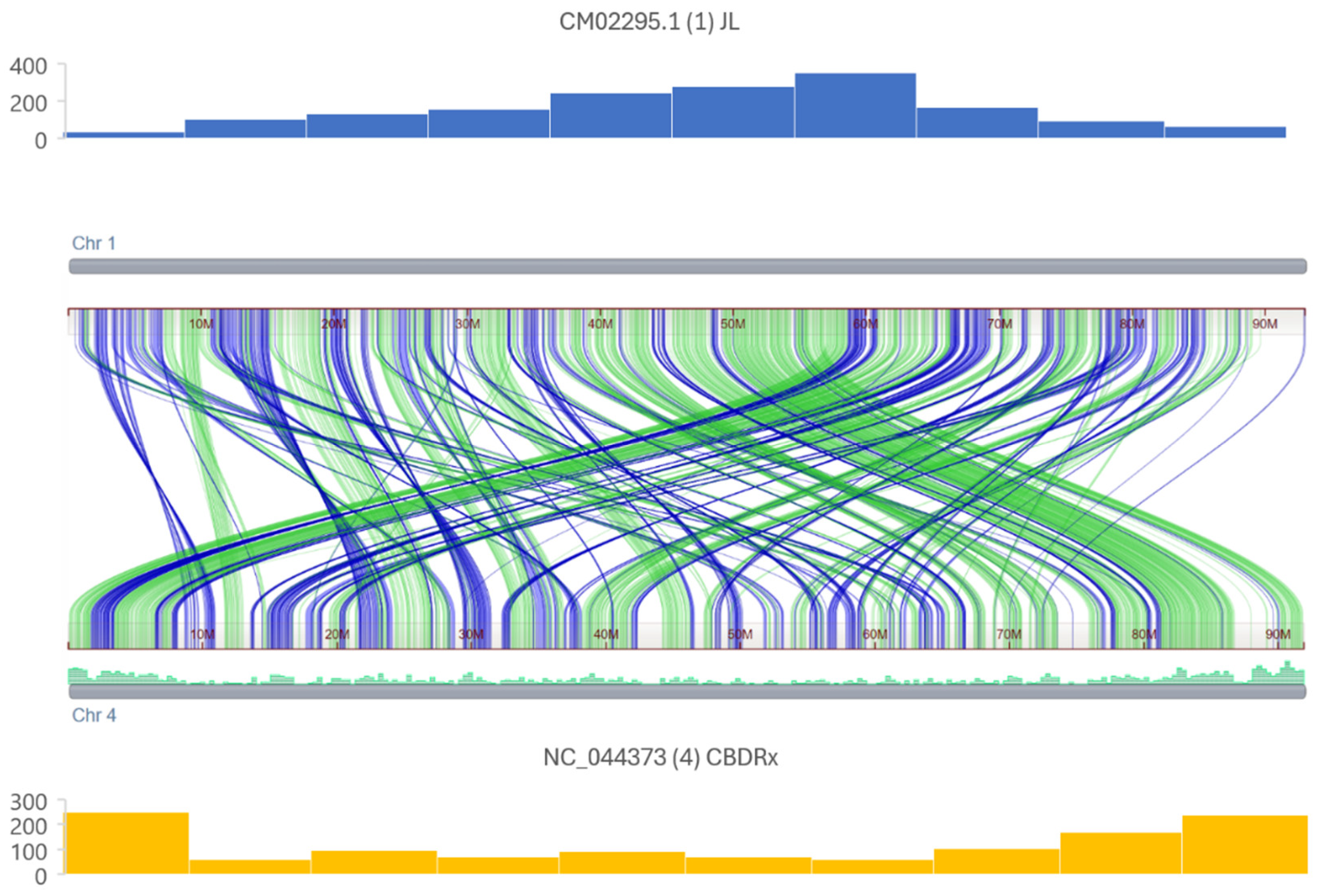 Preprints 141971 g004