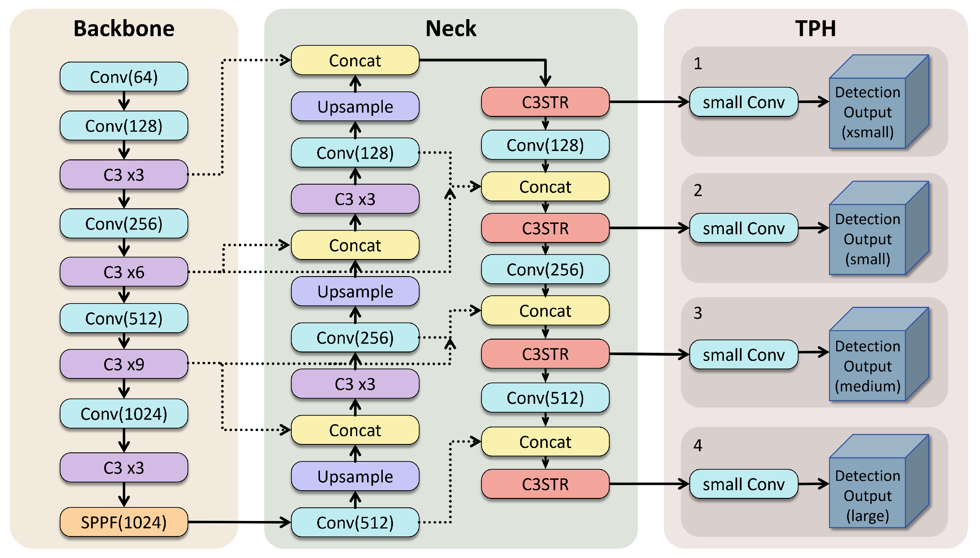 Preprints 209359 g002