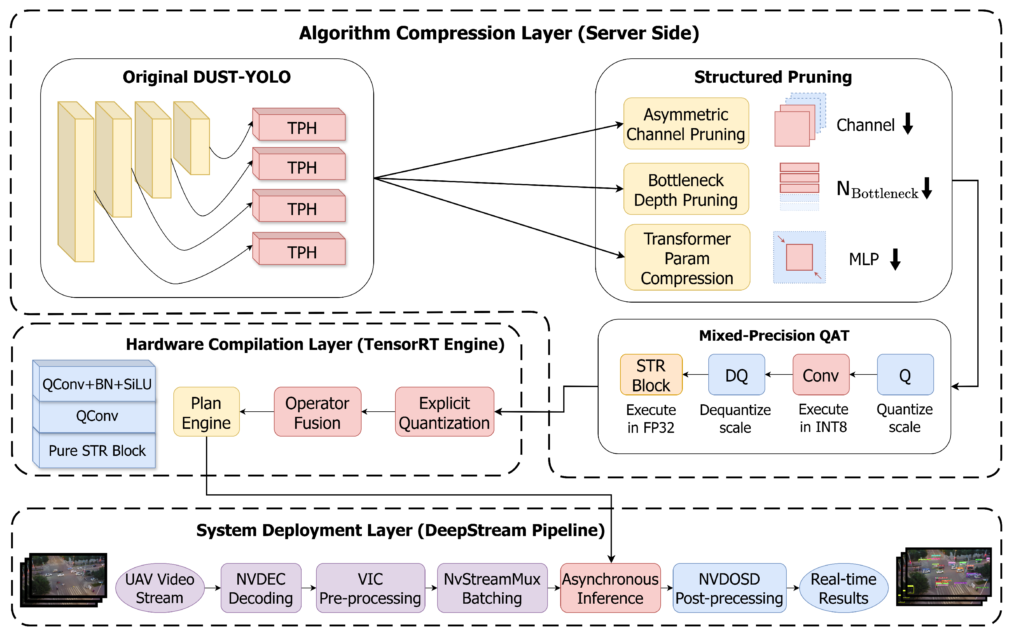 Preprints 209359 g003