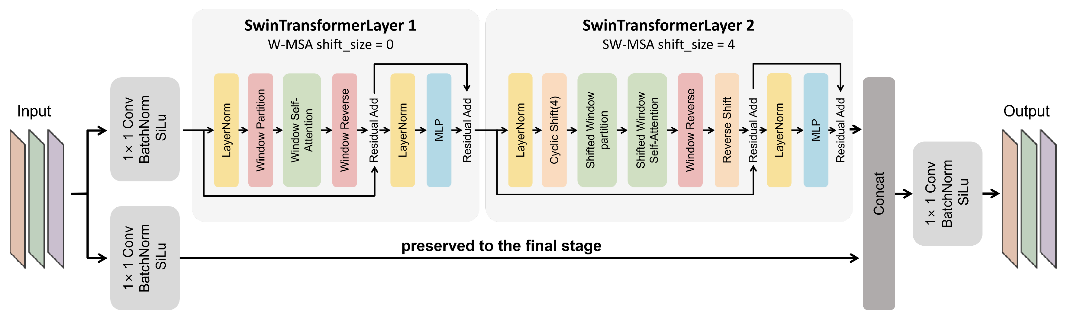 Preprints 209359 g004